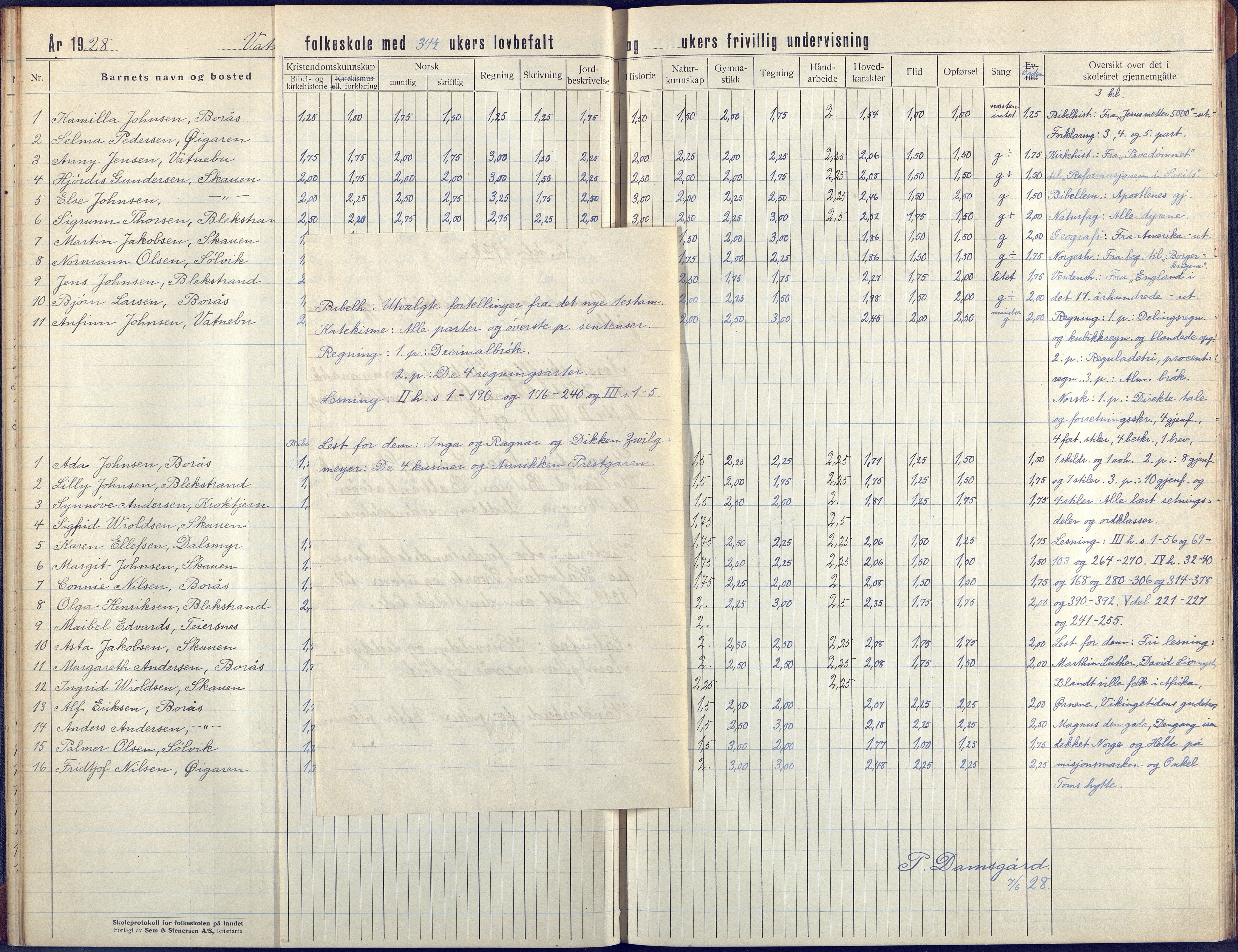 Flosta kommune, Vatnebu skole, AAKS/KA0916-550d/F3/L0004: Skoleprotokoll, 1924-1931