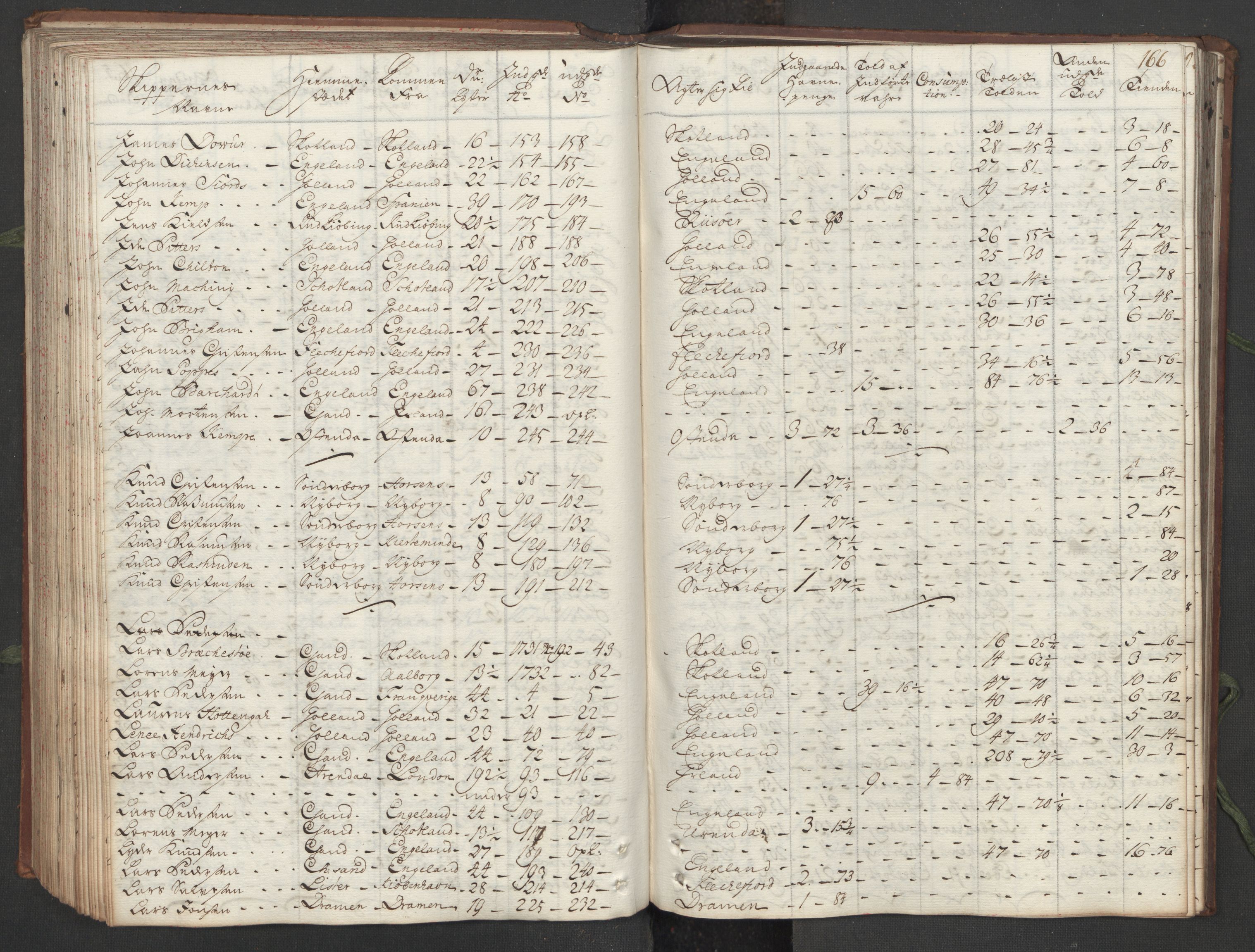 Generaltollkammeret, tollregnskaper, AV/RA-EA-5490/R16/L0013/0001: Tollregnskaper Kristiansand / Hovedtollbok, 1733, s. 165b-166a