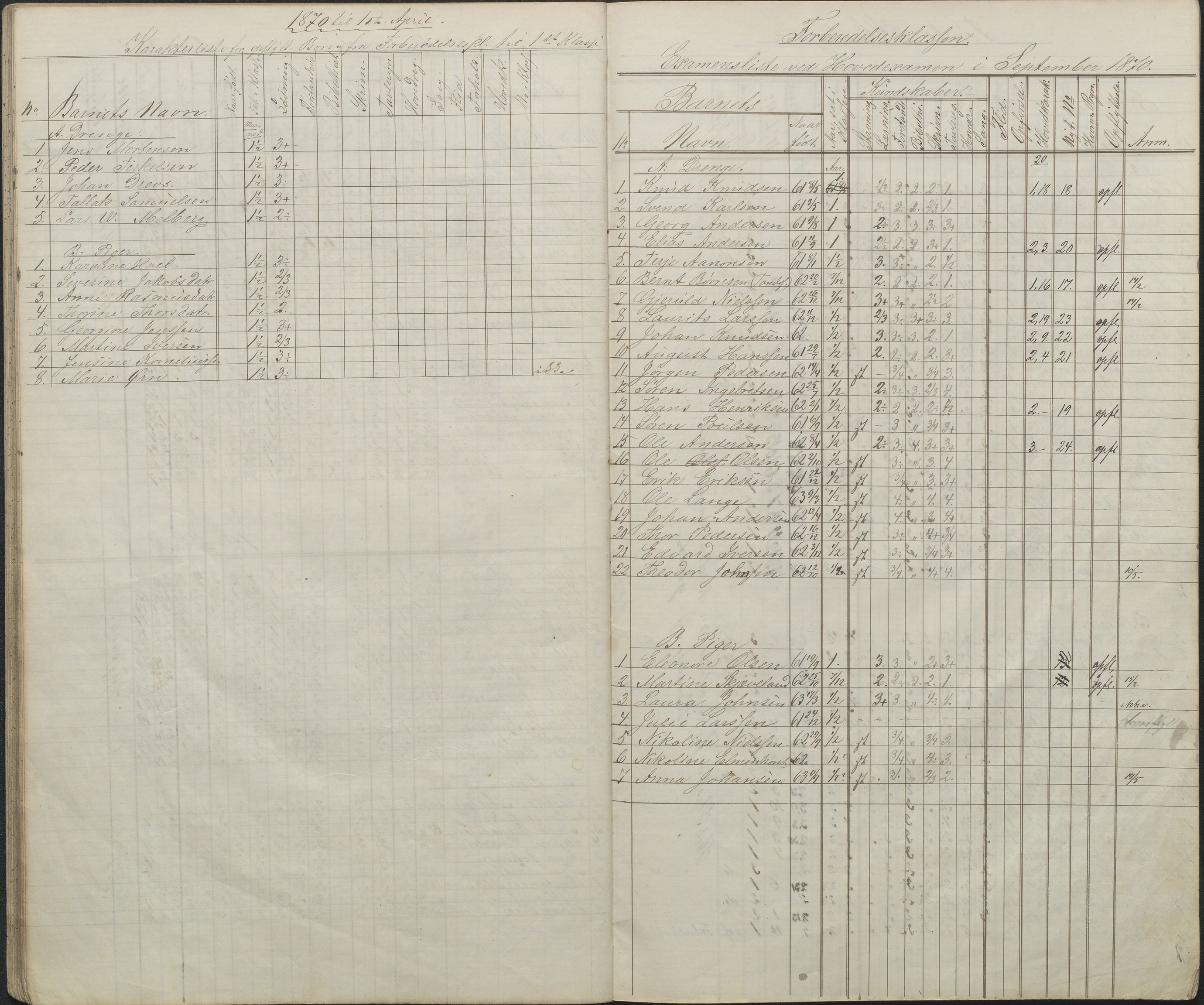 Arendal kommune, Katalog I, AAKS/KA0906-PK-I/07/L0087: Eksamenslister, 1863-1870