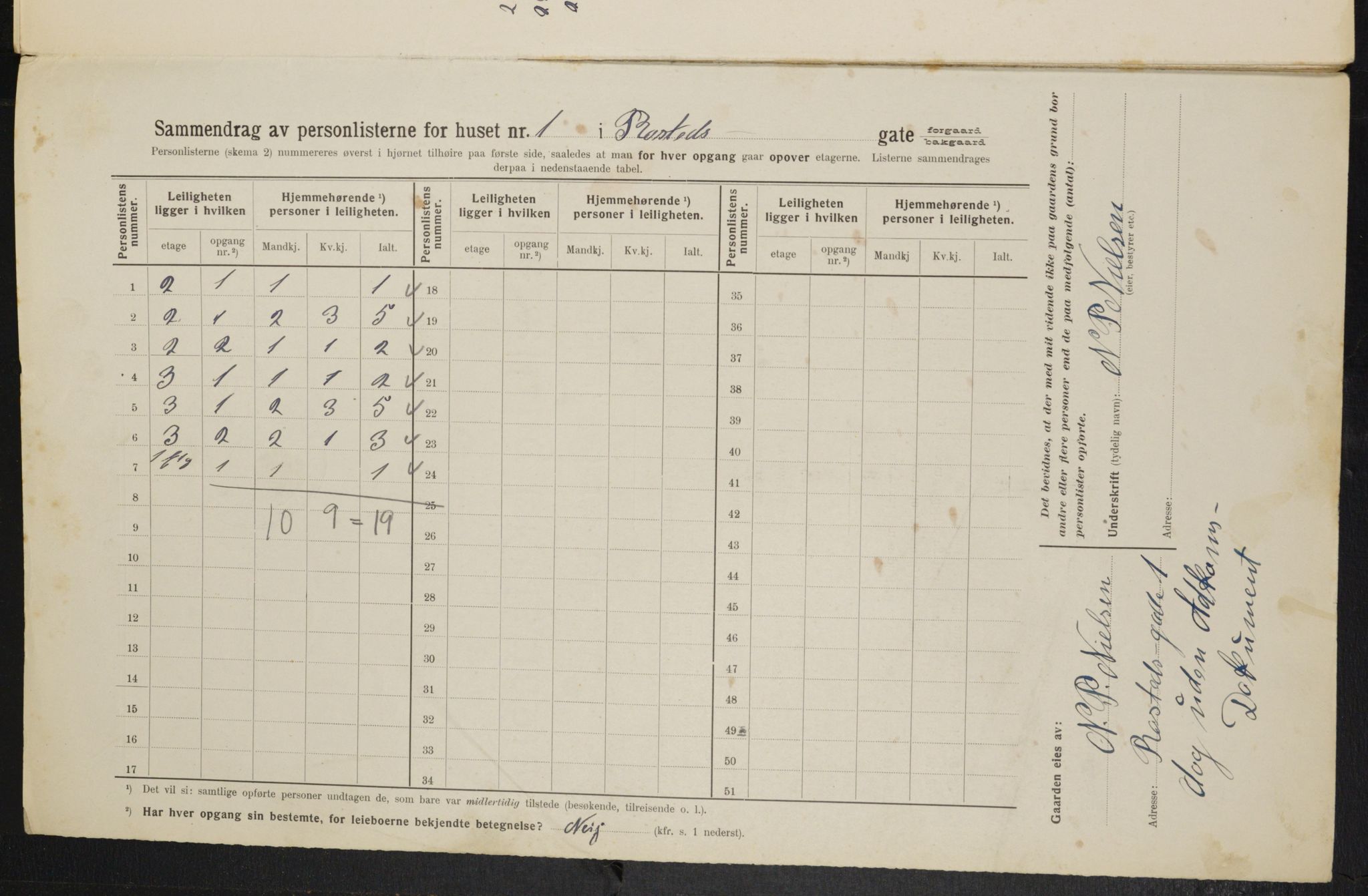 OBA, Kommunal folketelling 1.2.1914 for Kristiania, 1914, s. 83935