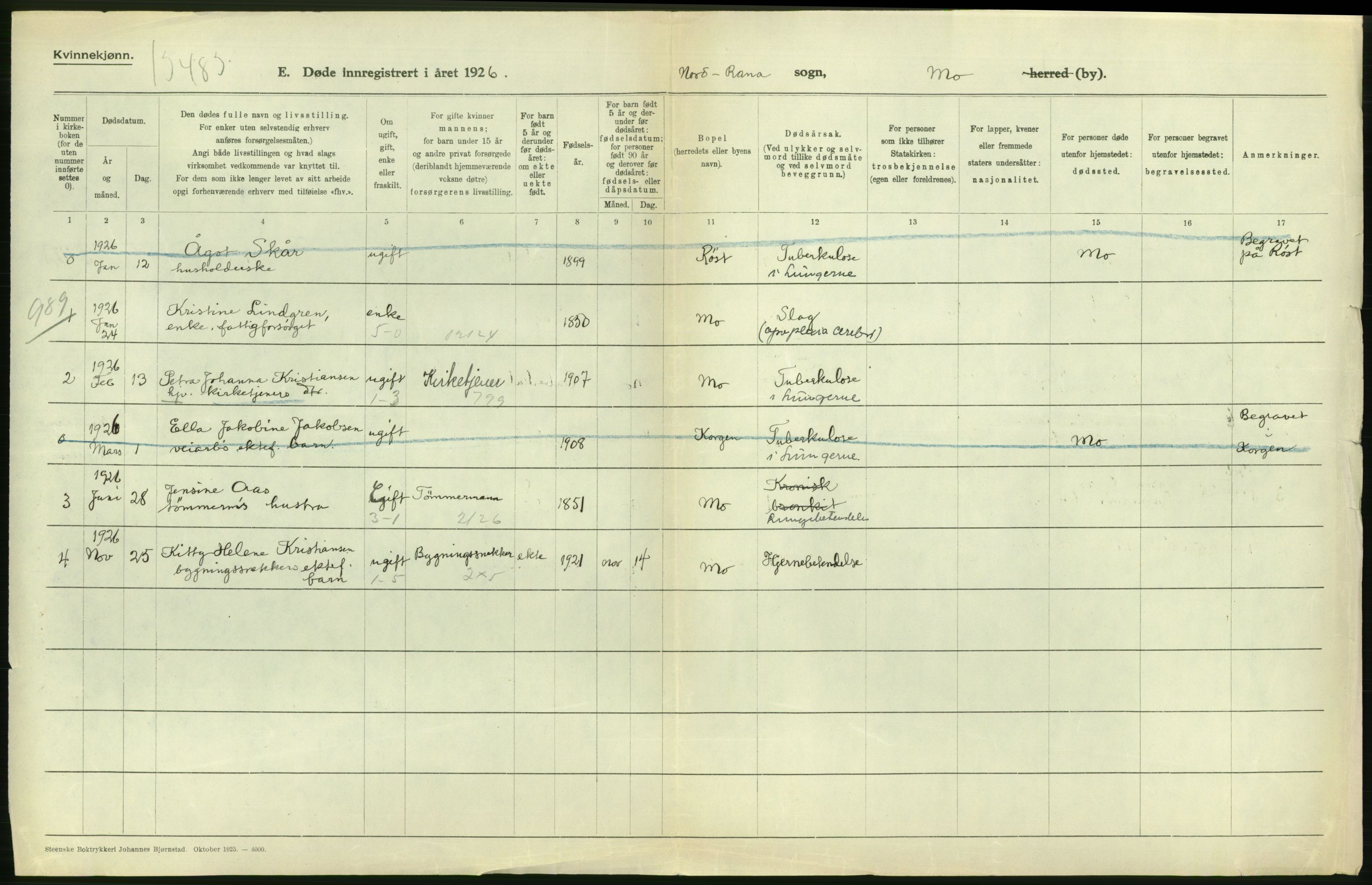 Statistisk sentralbyrå, Sosiodemografiske emner, Befolkning, AV/RA-S-2228/D/Df/Dfc/Dfcf/L0041: Nordland fylke: Døde. Bygder og byer., 1926, s. 52