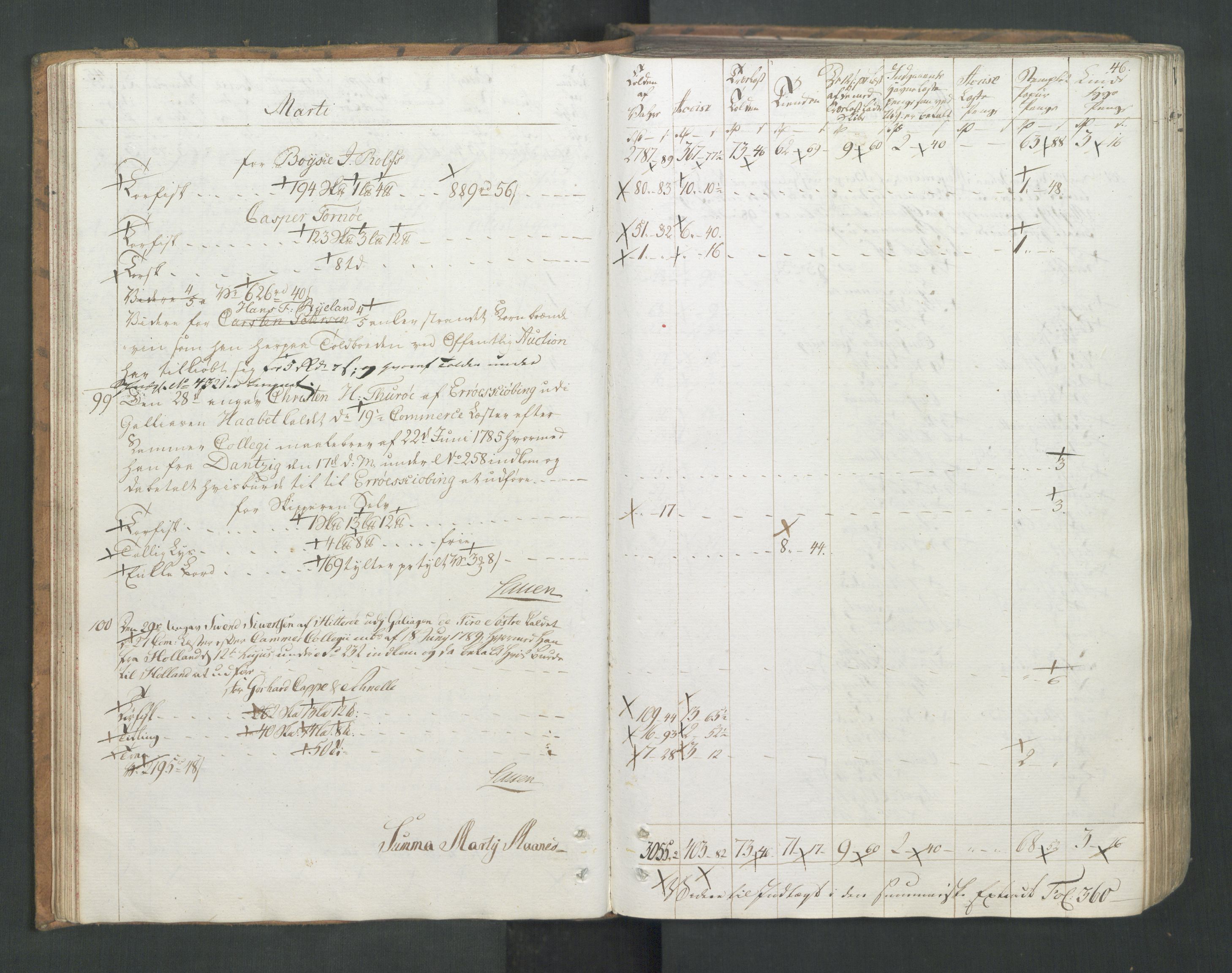 Generaltollkammeret, tollregnskaper, AV/RA-EA-5490/R26/L0277/0001: Tollregnskaper Bergen A / Utgående tollbok I, 1794, s. 45b-46a
