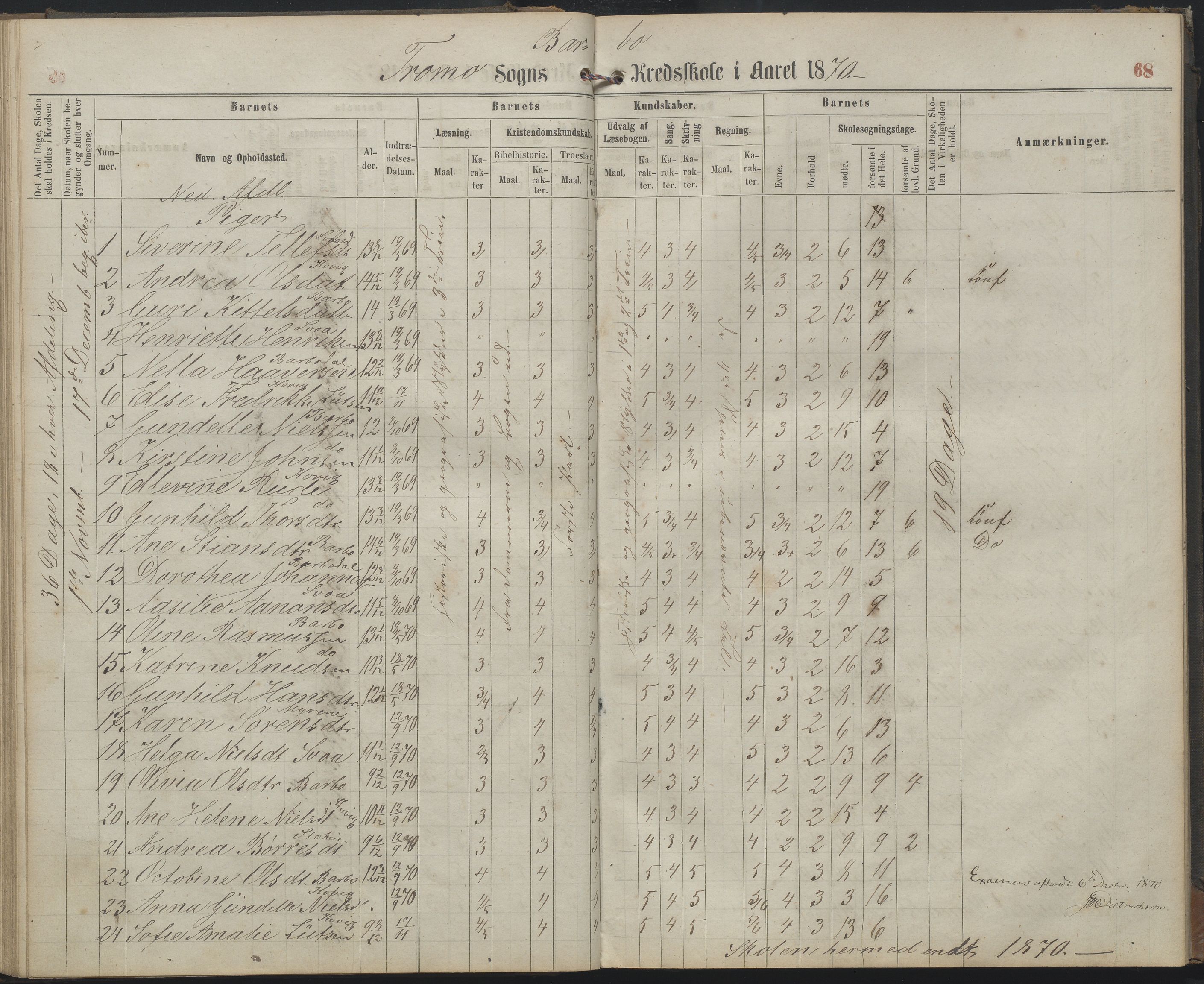 Arendal kommune, Katalog I, AAKS/KA0906-PK-I/07/L0159: Skoleprotokoll for øverste klasse, 1863-1885, s. 68