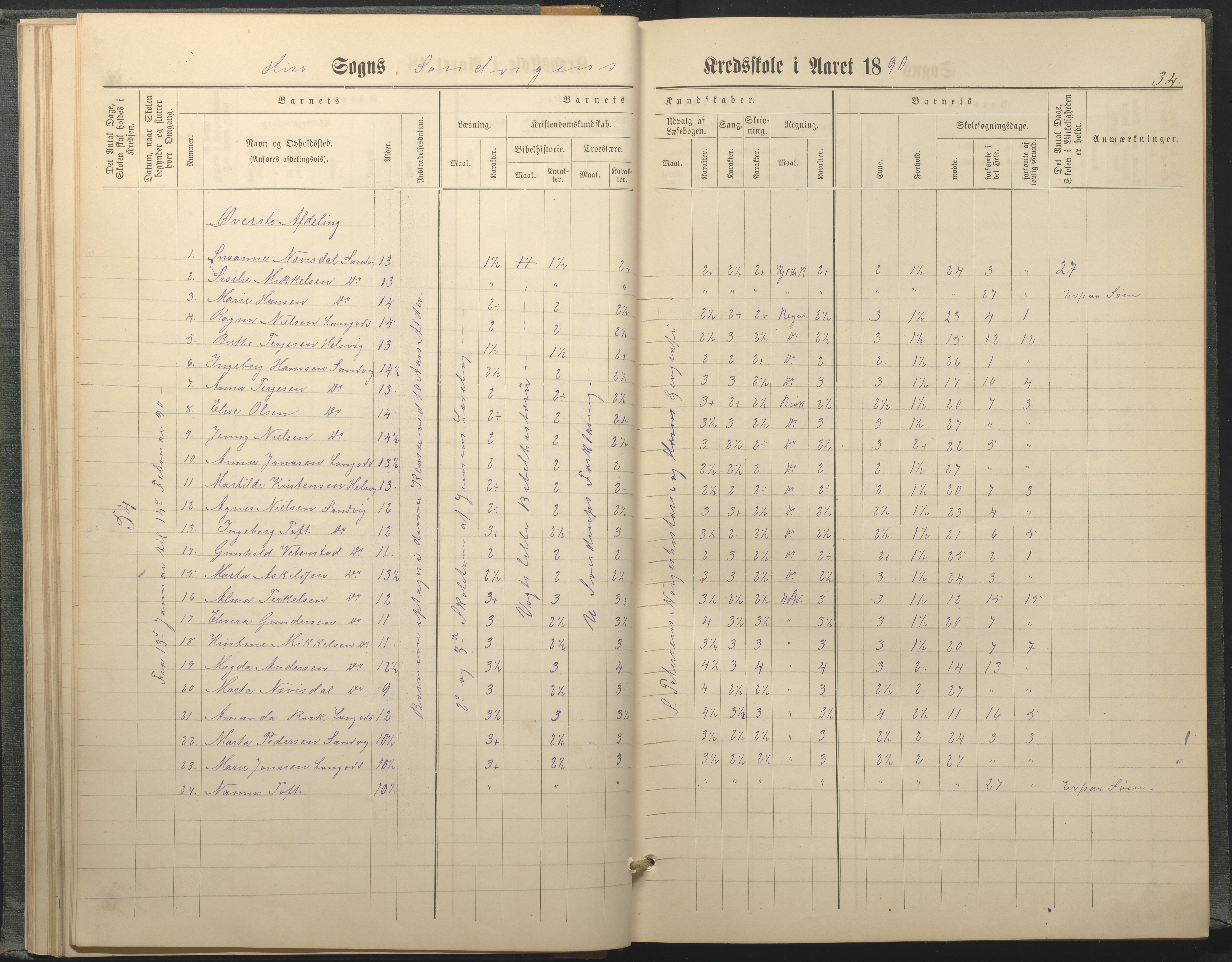 Hisøy kommune frem til 1991, AAKS/KA0922-PK/33/L0005: Skoleprotokoll, 1882-1891, s. 34