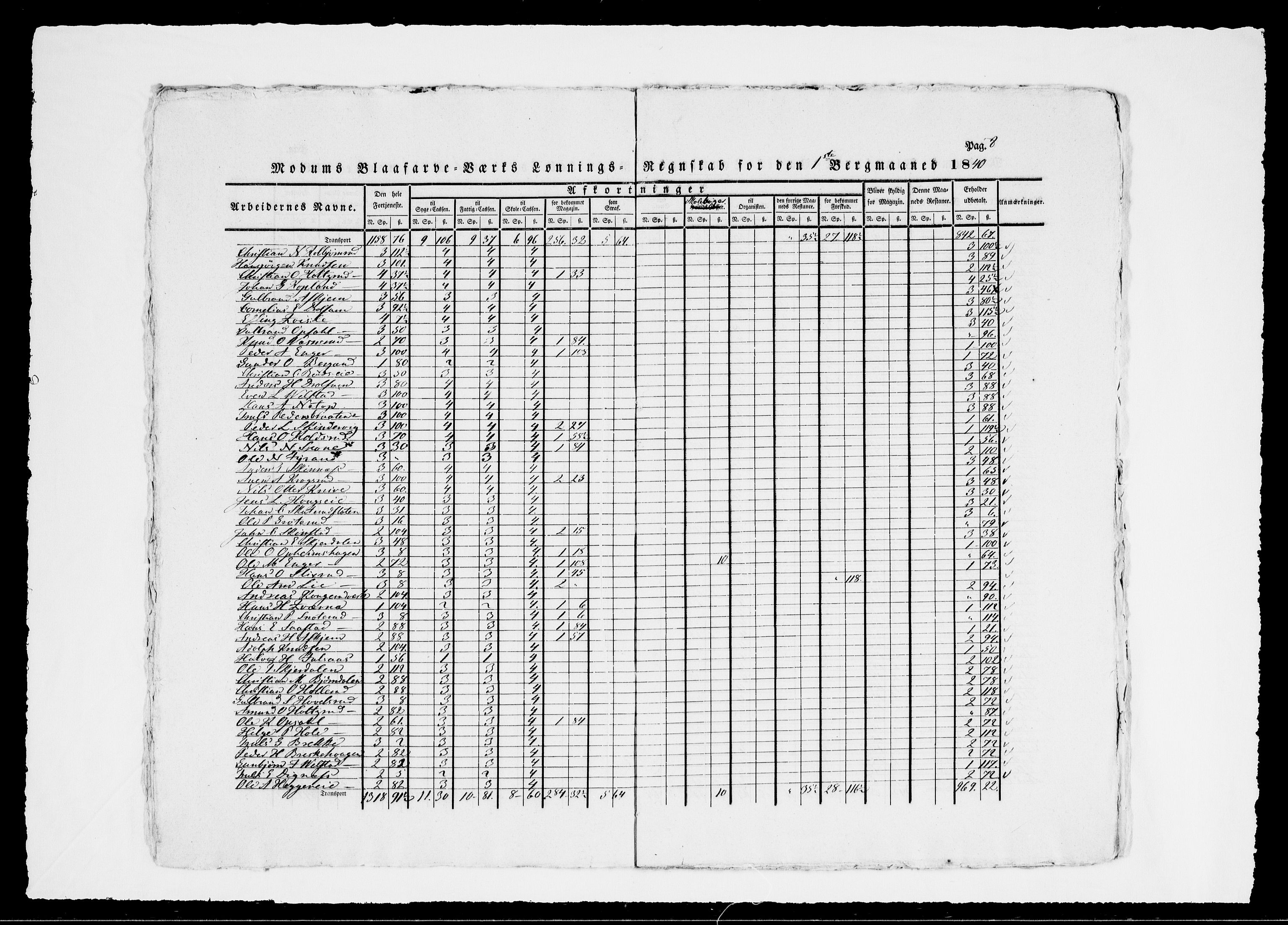 Modums Blaafarveværk, AV/RA-PA-0157/G/Gd/Gdd/L0279/0001: -- / Lønningsregnskap, 1840, s. 11