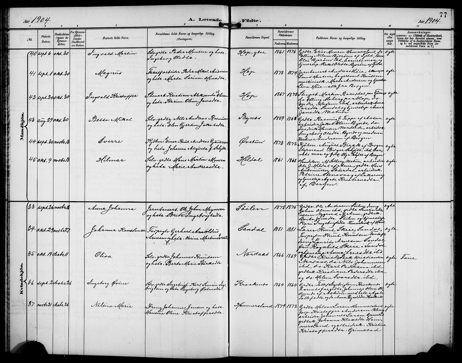 Birkeland Sokneprestembete, AV/SAB-A-74601/H/Hab: Klokkerbok nr. A 5, 1897-1905, s. 77