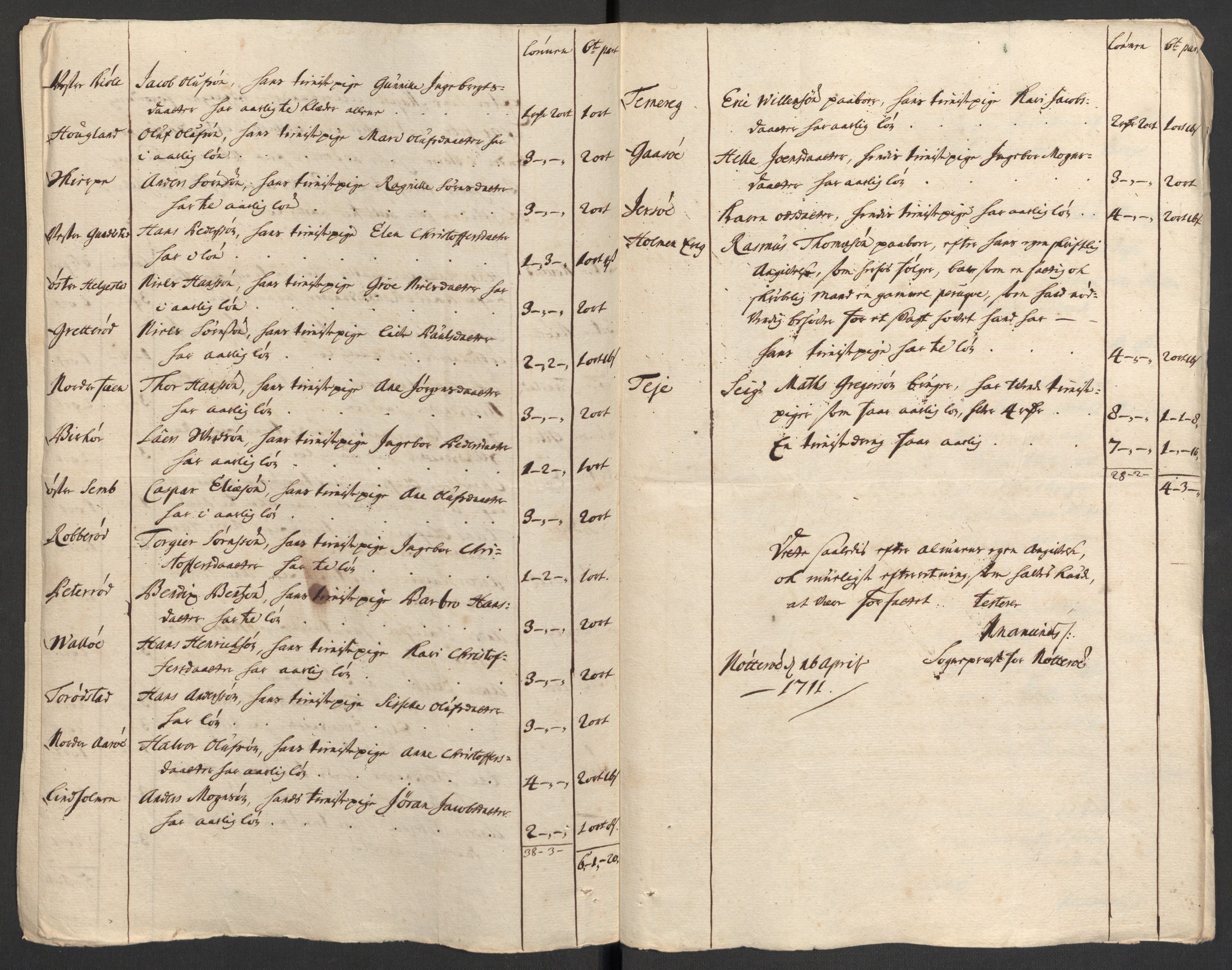 Rentekammeret inntil 1814, Reviderte regnskaper, Fogderegnskap, RA/EA-4092/R32/L1876: Fogderegnskap Jarlsberg grevskap, 1711, s. 309