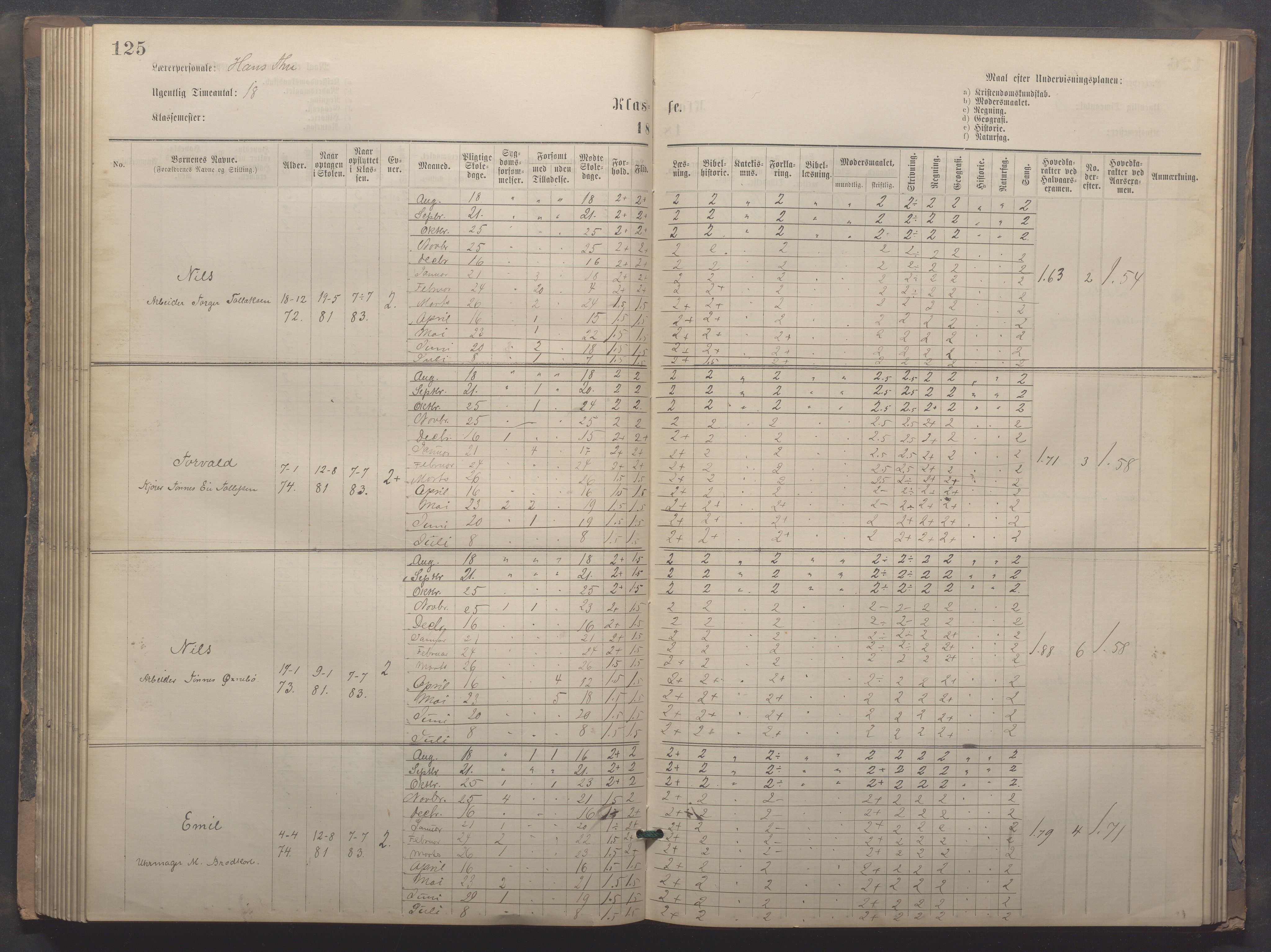 Egersund kommune (Ladested) - Egersund almueskole/folkeskole, IKAR/K-100521/H/L0020: Skoleprotokoll - Almueskolen, 3./4. klasse, 1878-1887, s. 125