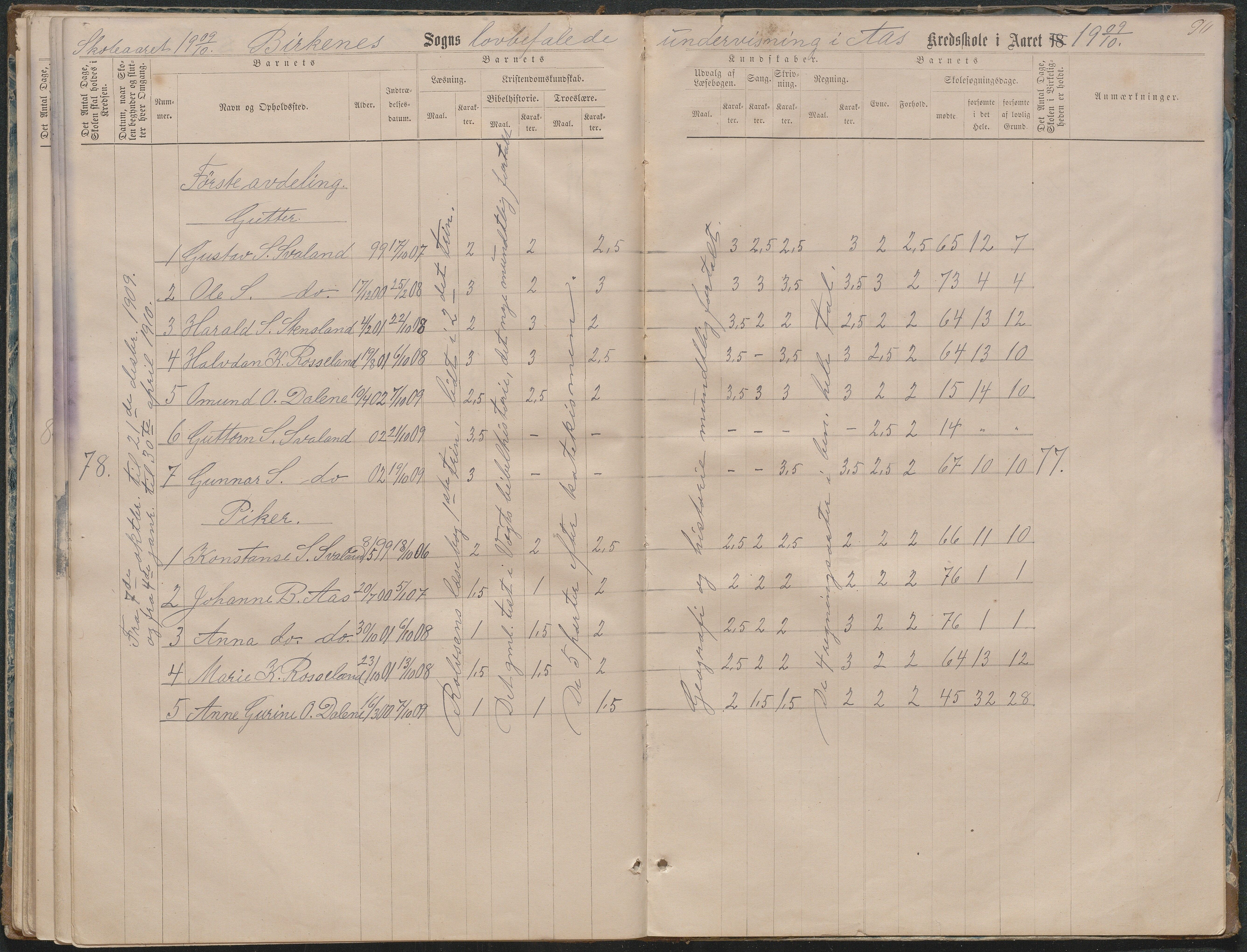 Birkenes kommune, Ås/Svaland skolekrets, AAKS/KA0928-550i_91/F02/L0001: Skoleprotokoll Svaland, Skjerkilen, Ås, 1875-1914, s. 90