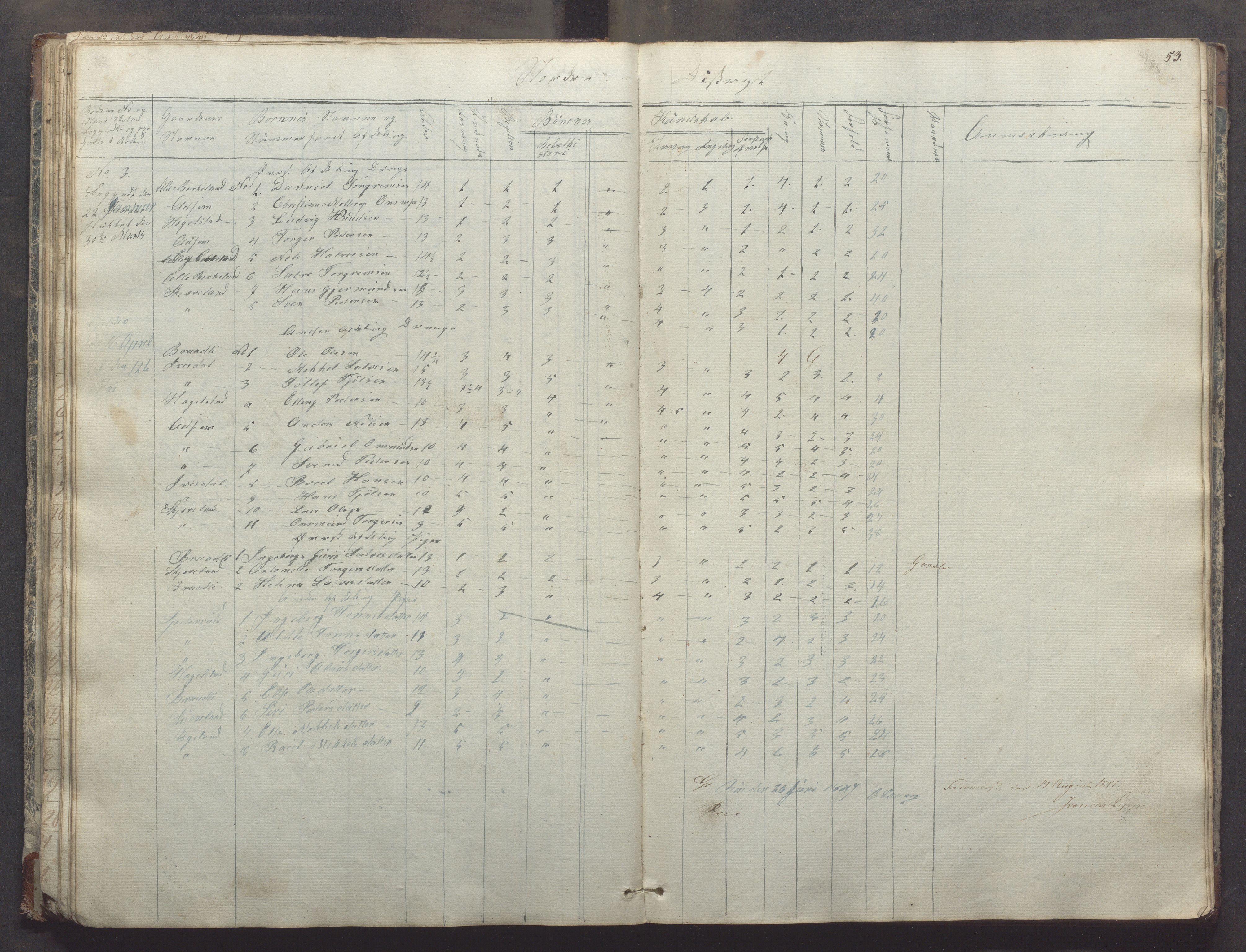 Bjerkreim kommune - Skulestyret, IKAR/K-101539/H/L0003: Dagbok - nordre distrikt, 1831-1858, s. 52b-53a