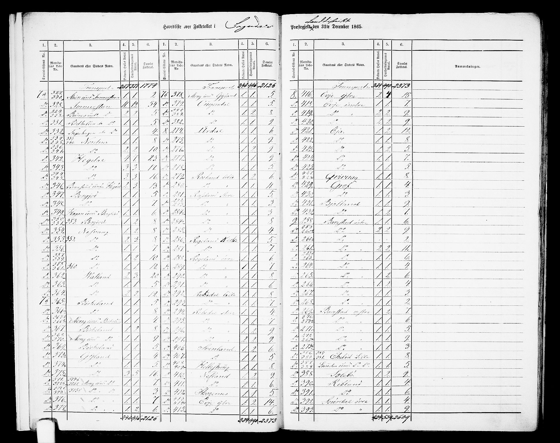 RA, Folketelling 1865 for 1111P Sokndal prestegjeld, 1865, s. 8