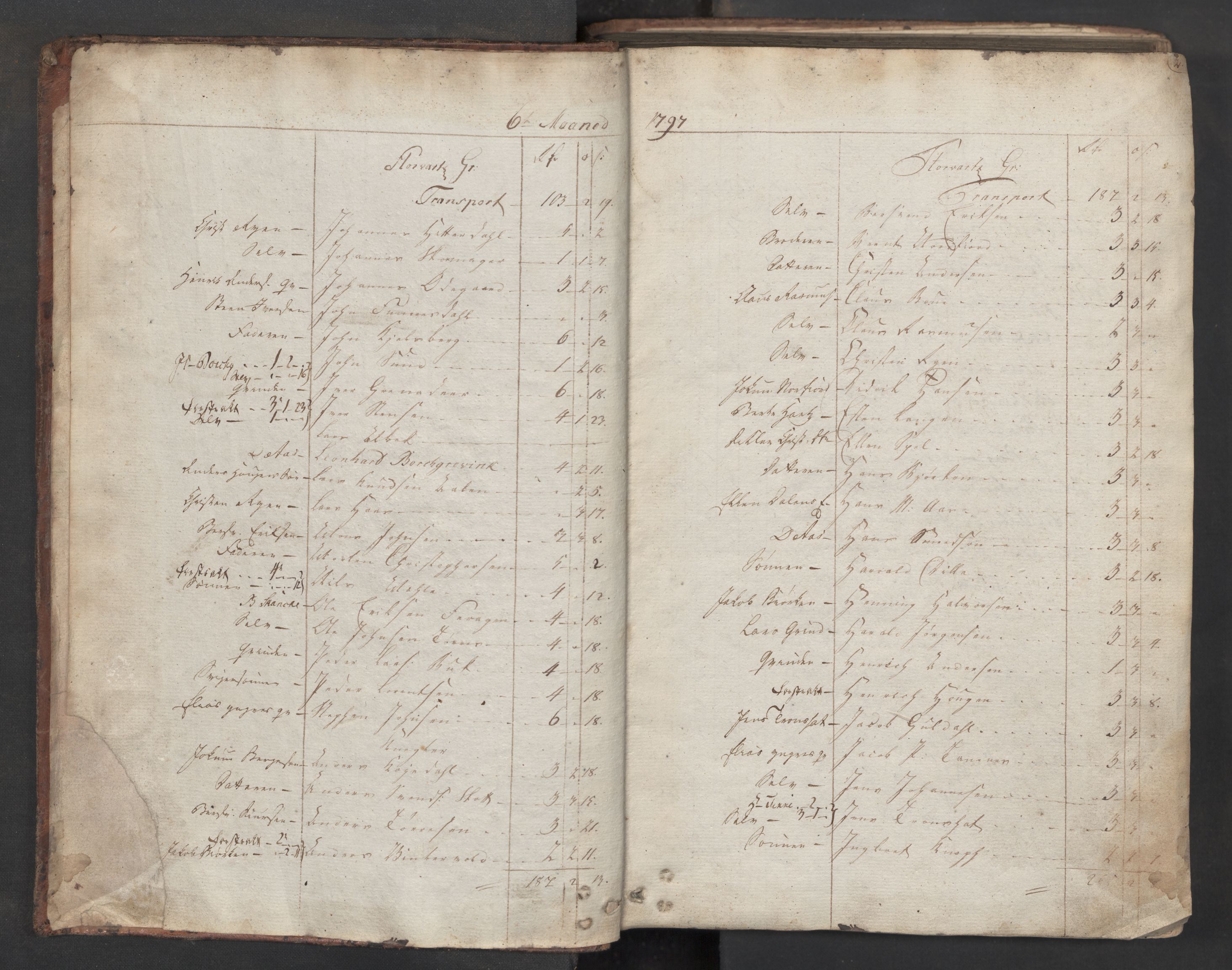 Røros kobberverk, SAT/PA-0211/1/08/L0380: 8.3.57 Kontant avlønningsbok, 1797-1798