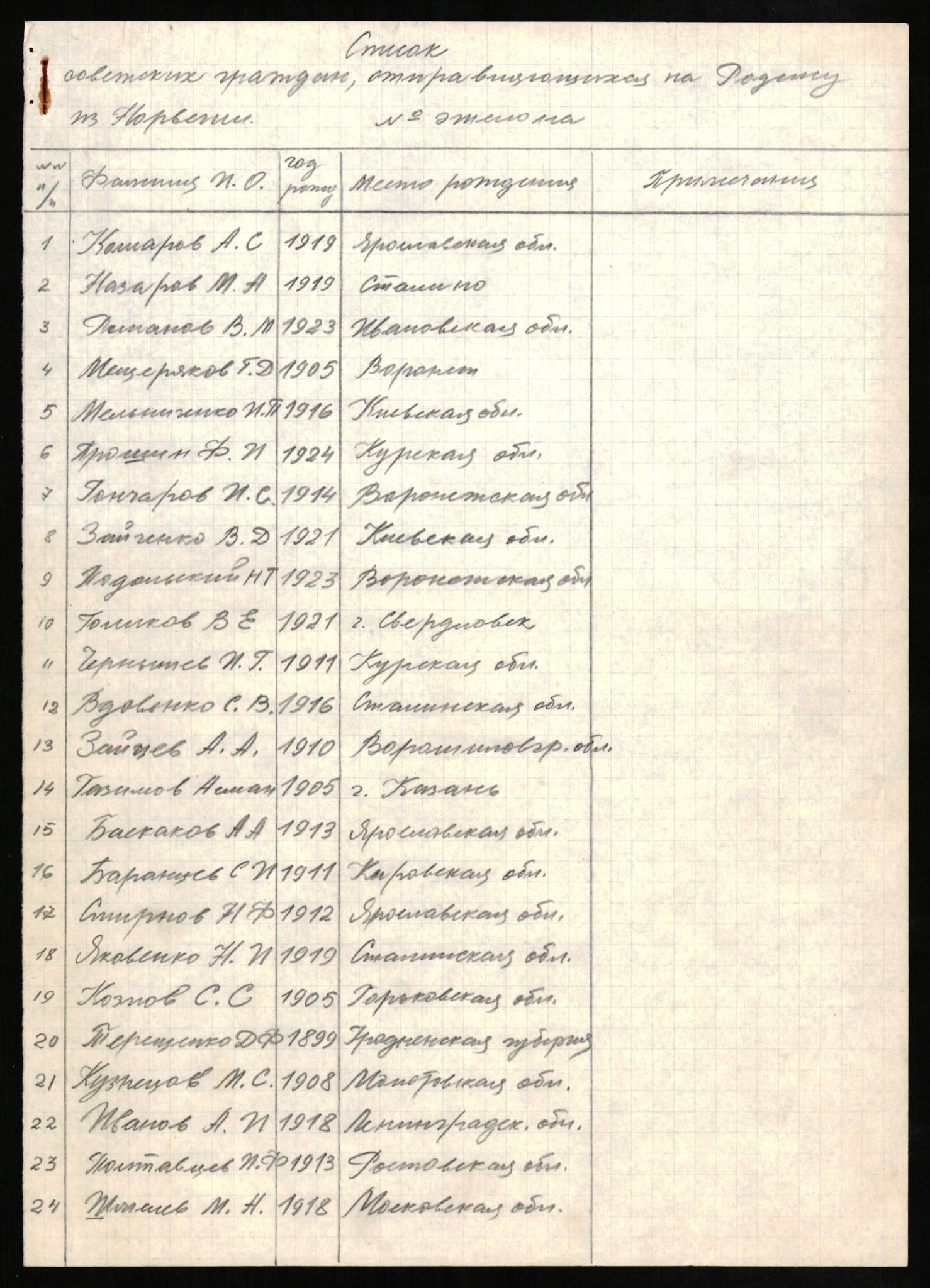 Flyktnings- og fangedirektoratet, Repatrieringskontoret, RA/S-1681/D/Db/L0024: Displaced Persons (DPs) og sivile tyskere, 1945-1948, s. 282