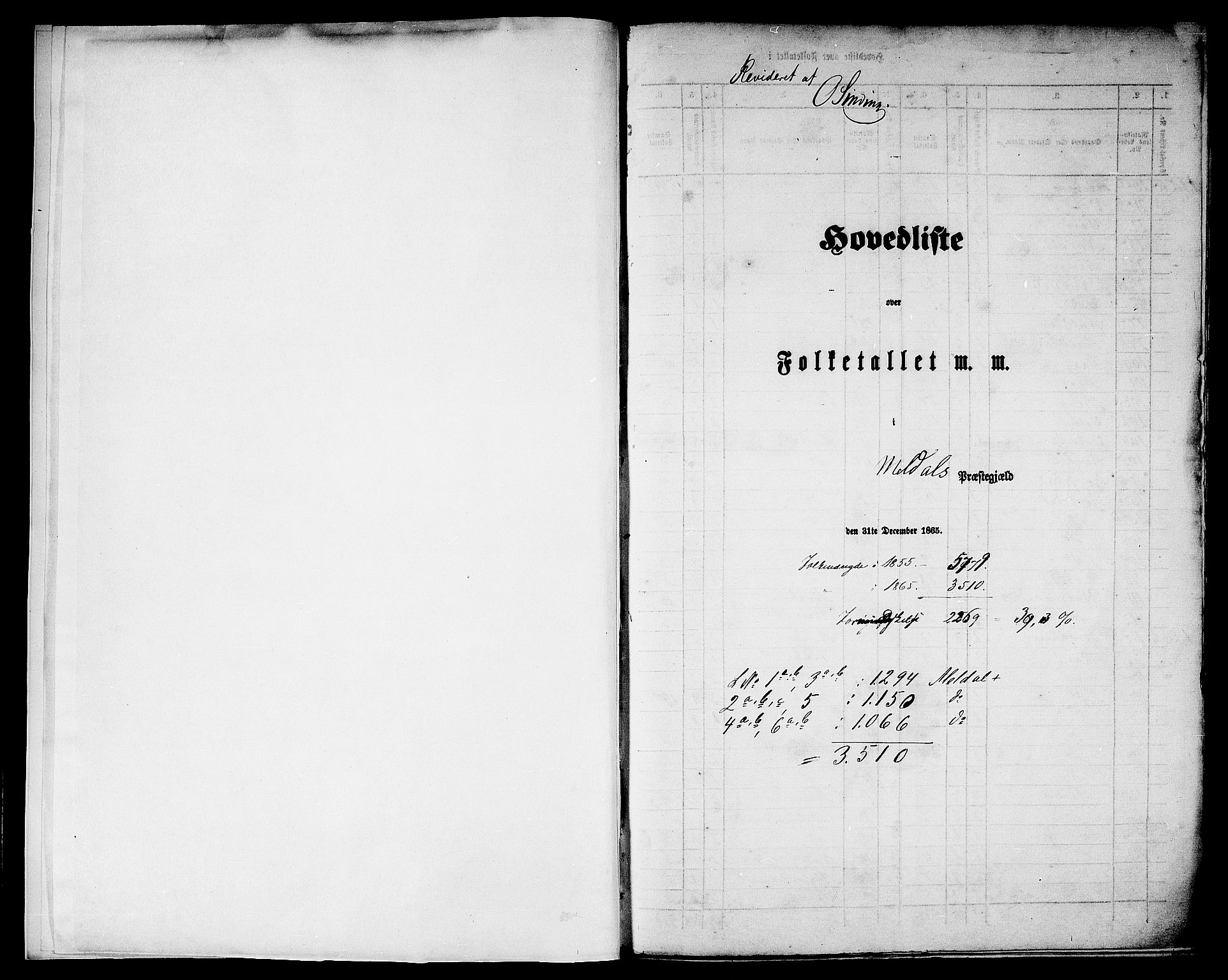 RA, Folketelling 1865 for 1636P Meldal prestegjeld, 1865, s. 5