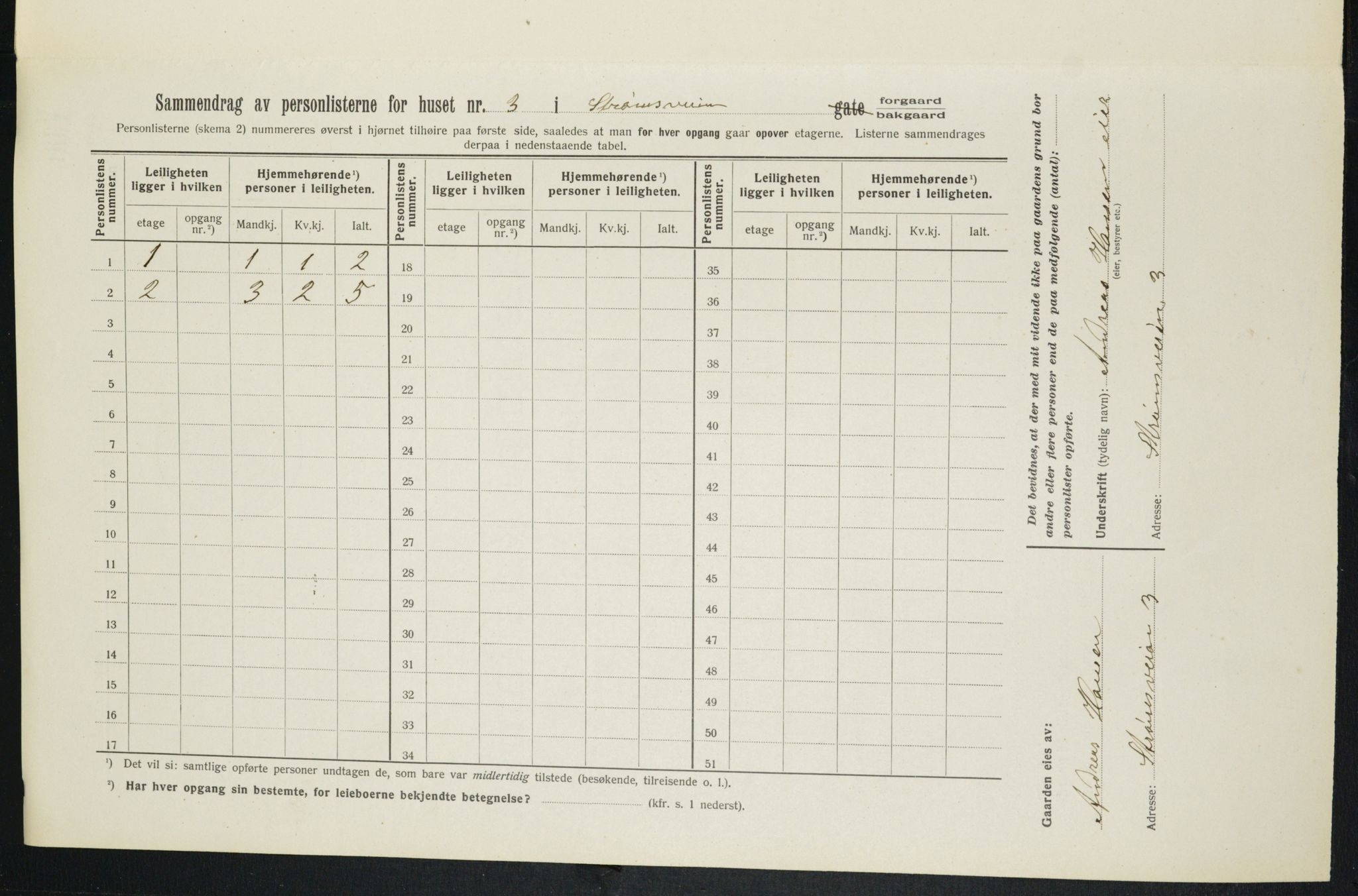 OBA, Kommunal folketelling 1.2.1913 for Kristiania, 1913, s. 104054