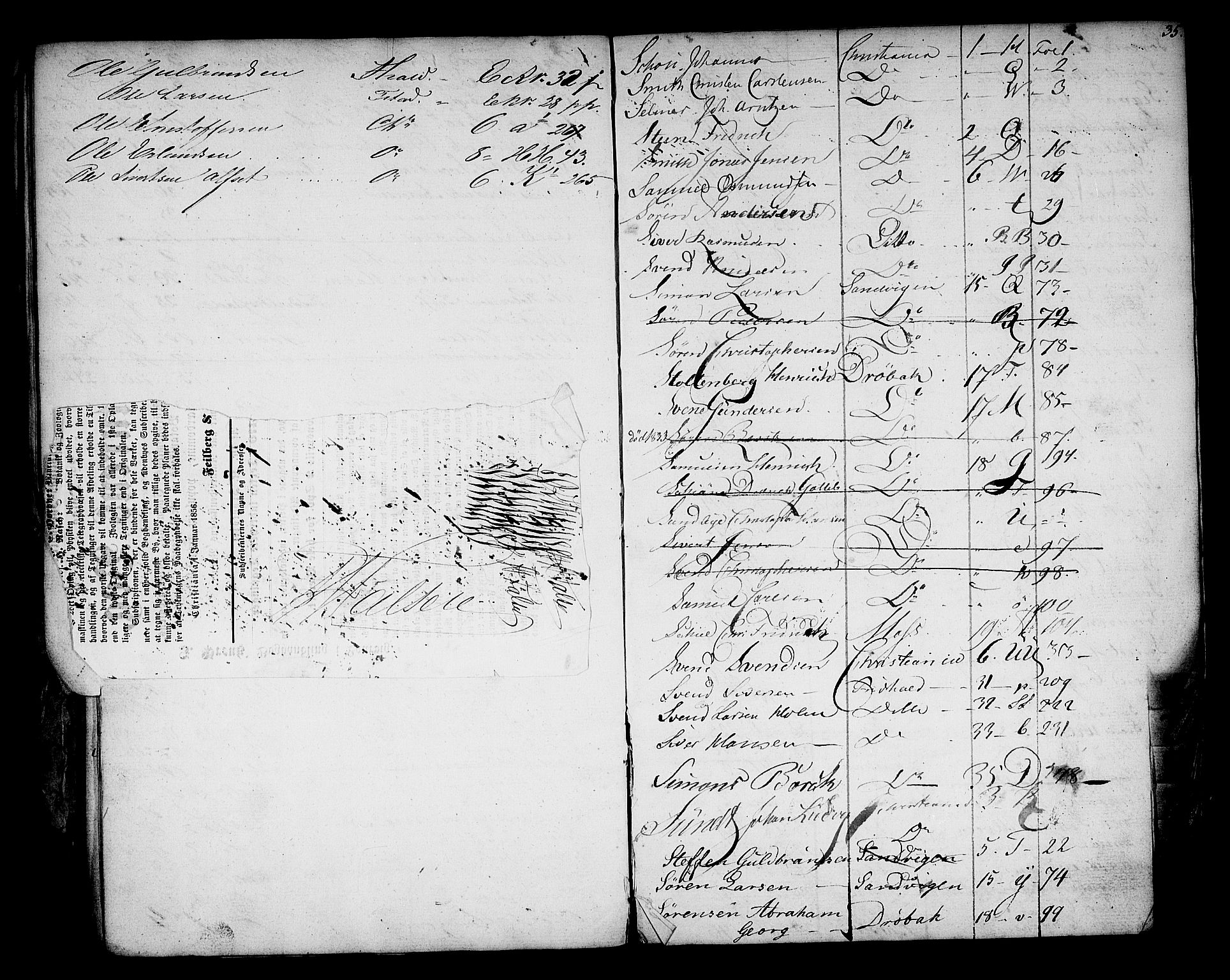 Oslo mønstringsdistrikt, SAO/A-10569/F/Fa/L0002: Register til ekstrarulle, 1860-1948, s. 36