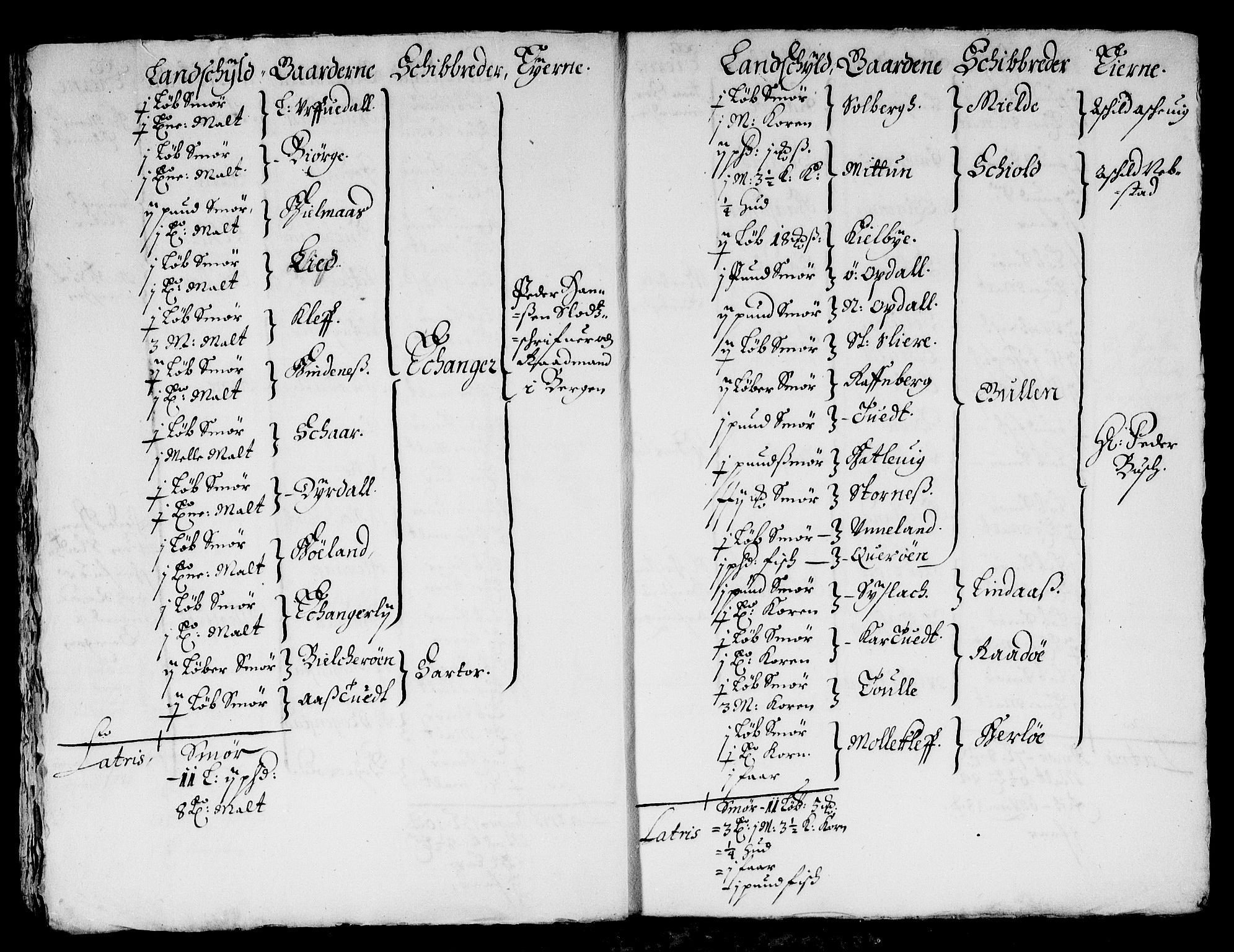 Rentekammeret inntil 1814, Reviderte regnskaper, Stiftamtstueregnskaper, Bergen stiftamt, RA/EA-6043/R/Rc/L0008: Bergen stiftamt, 1663