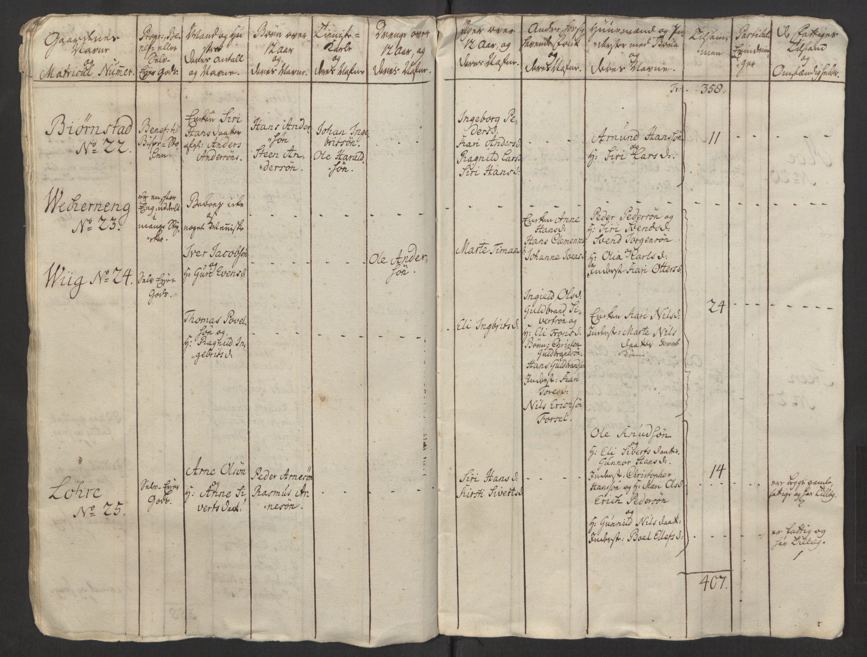 Rentekammeret inntil 1814, Reviderte regnskaper, Fogderegnskap, RA/EA-4092/R23/L1565: Ekstraskatten Ringerike og Hallingdal, 1762-1763, s. 250