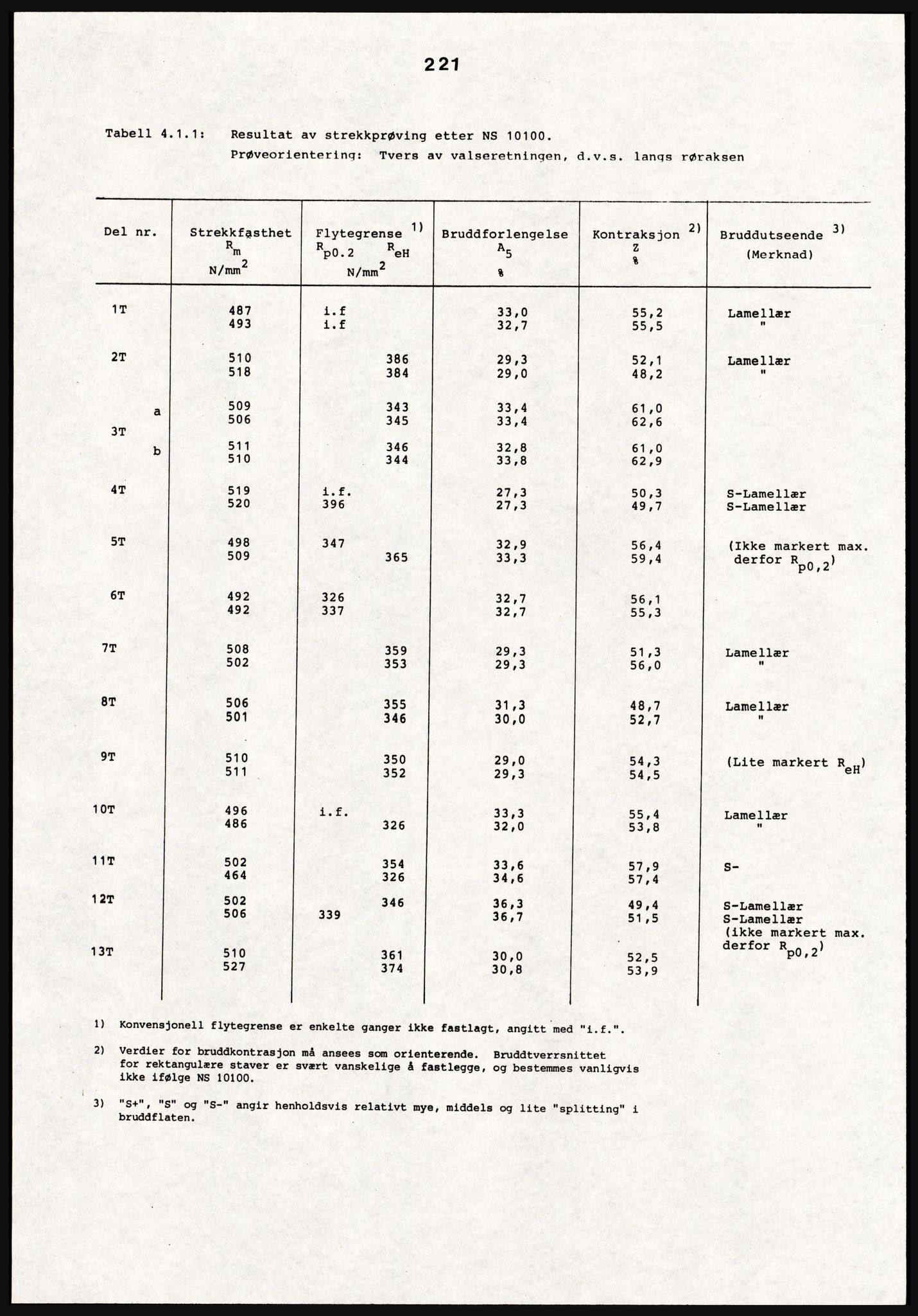 Justisdepartementet, Granskningskommisjonen ved Alexander Kielland-ulykken 27.3.1980, AV/RA-S-1165/D/L0021: V Forankring (Doku.liste + V1-V3 av 3)/W Materialundersøkelser (Doku.liste + W1-W10 av 10 - W9 eske 26), 1980-1981, s. 234