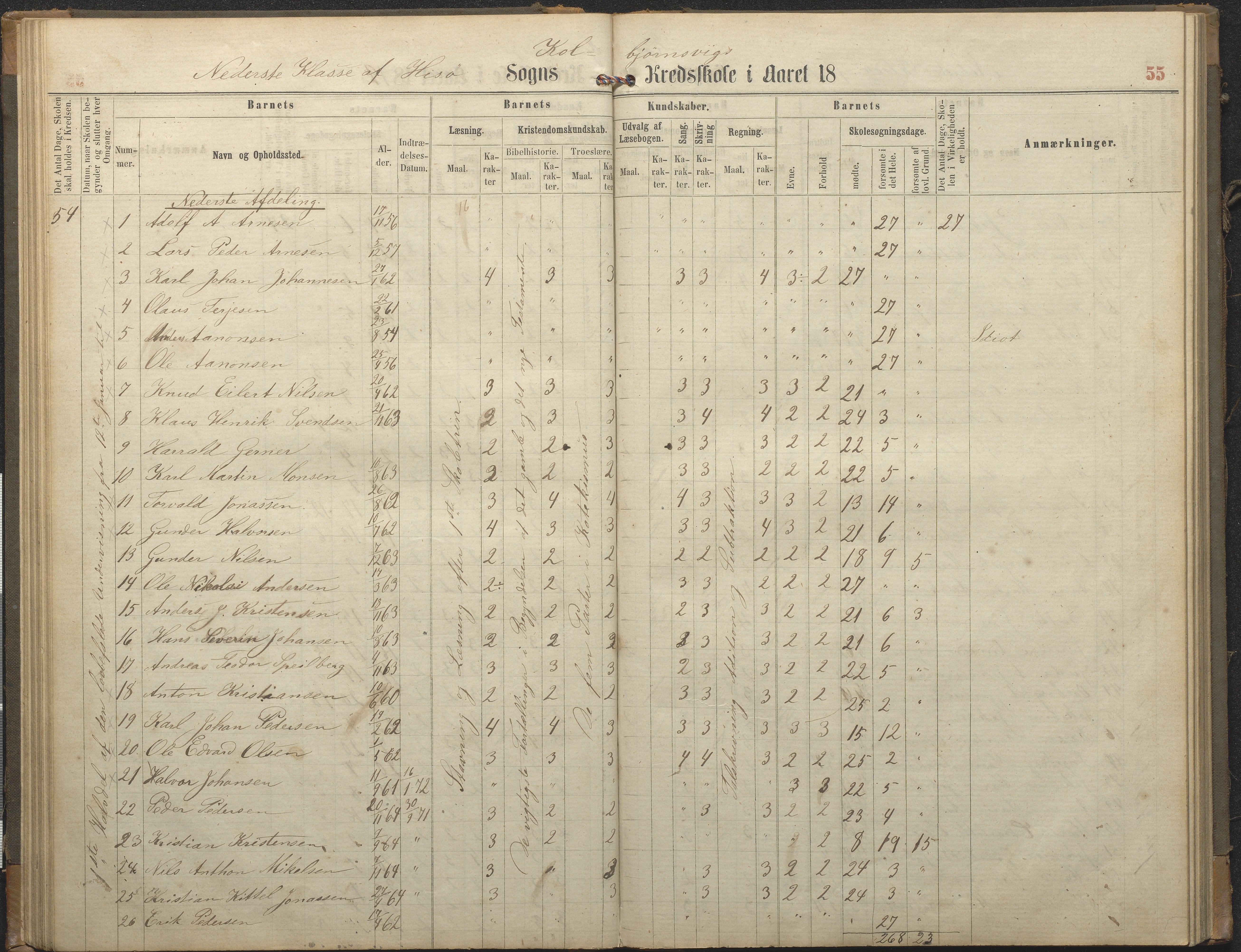 Hisøy kommune frem til 1991, AAKS/KA0922-PK/32/L0006: Skoleprotokoll, 1863-1887, s. 55