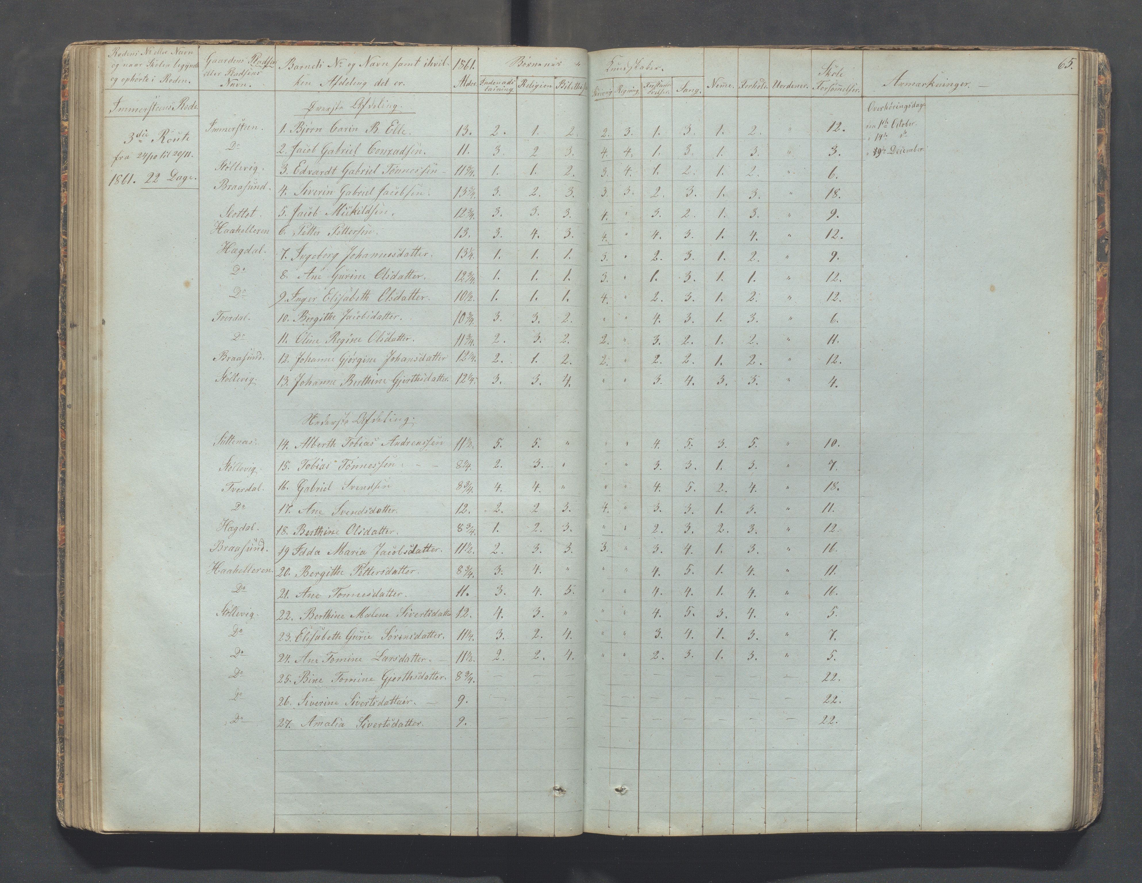 Sokndal kommune- Skolestyret/Skolekontoret, IKAR/K-101142/H/L0006: Skoleprotokoll - Rekefjords skoledistrikt, 1850-1875, s. 65