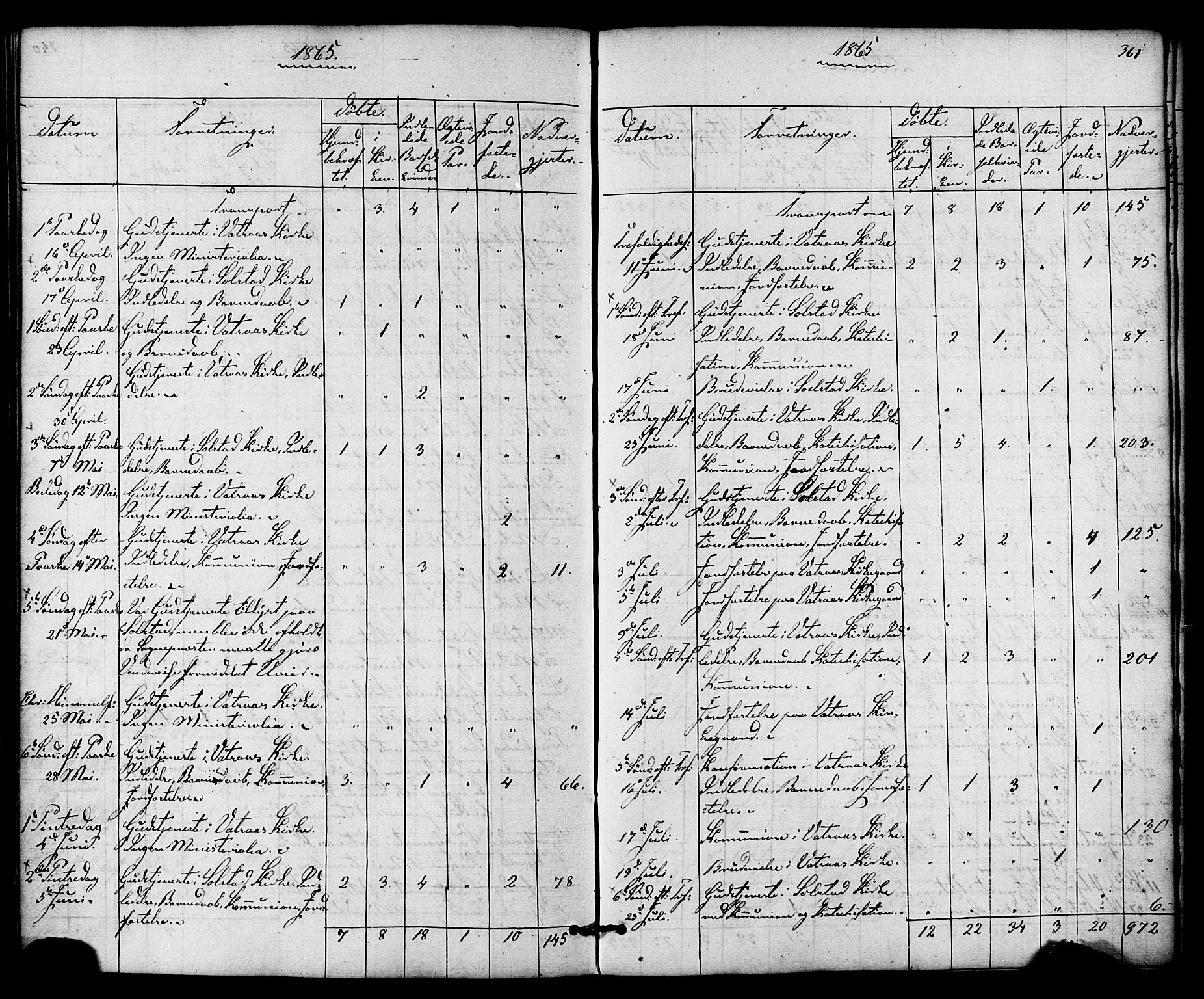 Ministerialprotokoller, klokkerbøker og fødselsregistre - Nordland, AV/SAT-A-1459/810/L0146: Ministerialbok nr. 810A08 /1, 1862-1874, s. 361