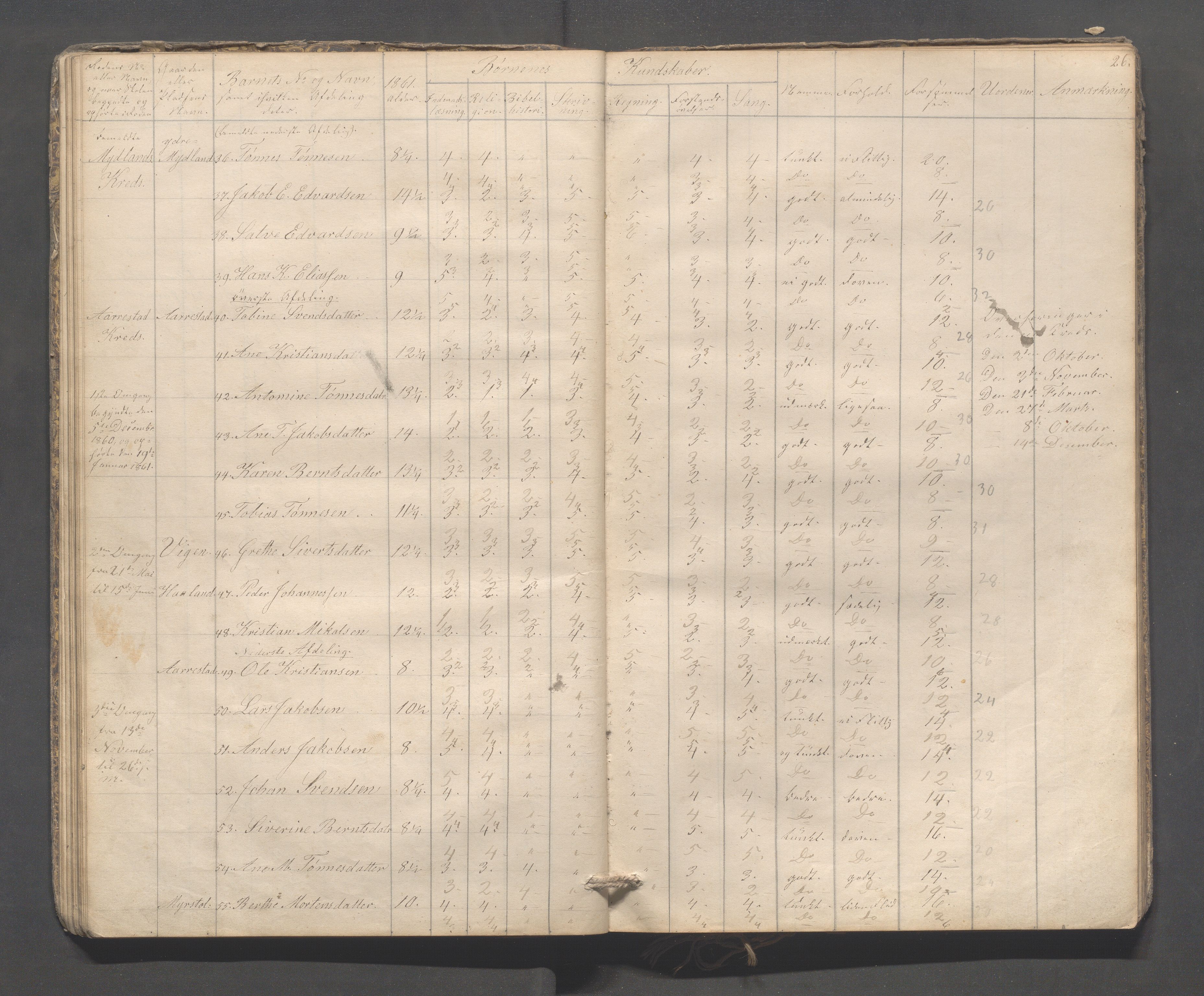 Sokndal kommune- Skolestyret/Skolekontoret, IKAR/K-101142/H/L0009: Skoleprotokoll - Mydland, Årrestad, Årsvoll, 1857-1872, s. 26