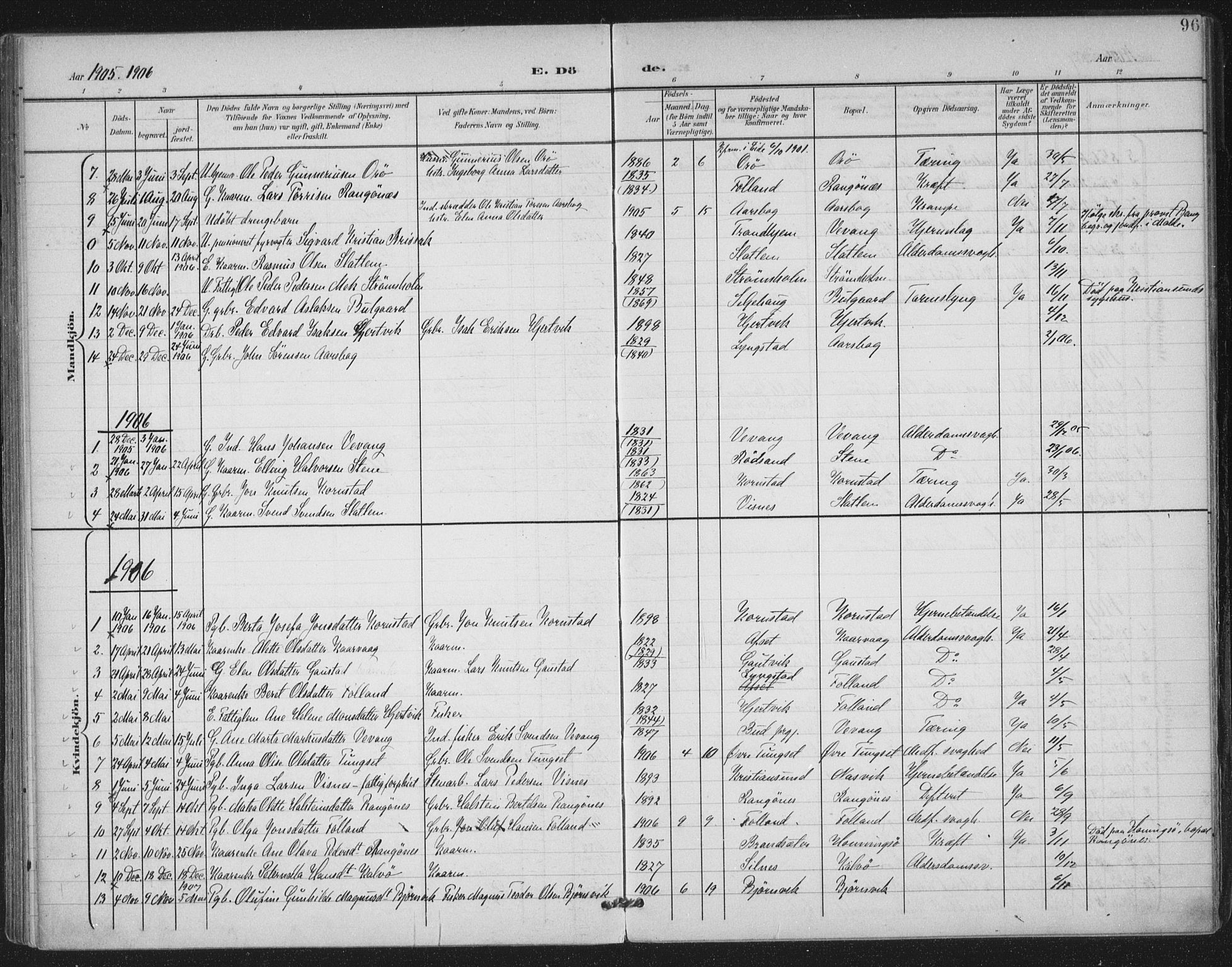 Ministerialprotokoller, klokkerbøker og fødselsregistre - Møre og Romsdal, SAT/A-1454/570/L0833: Ministerialbok nr. 570A07, 1901-1914, s. 96