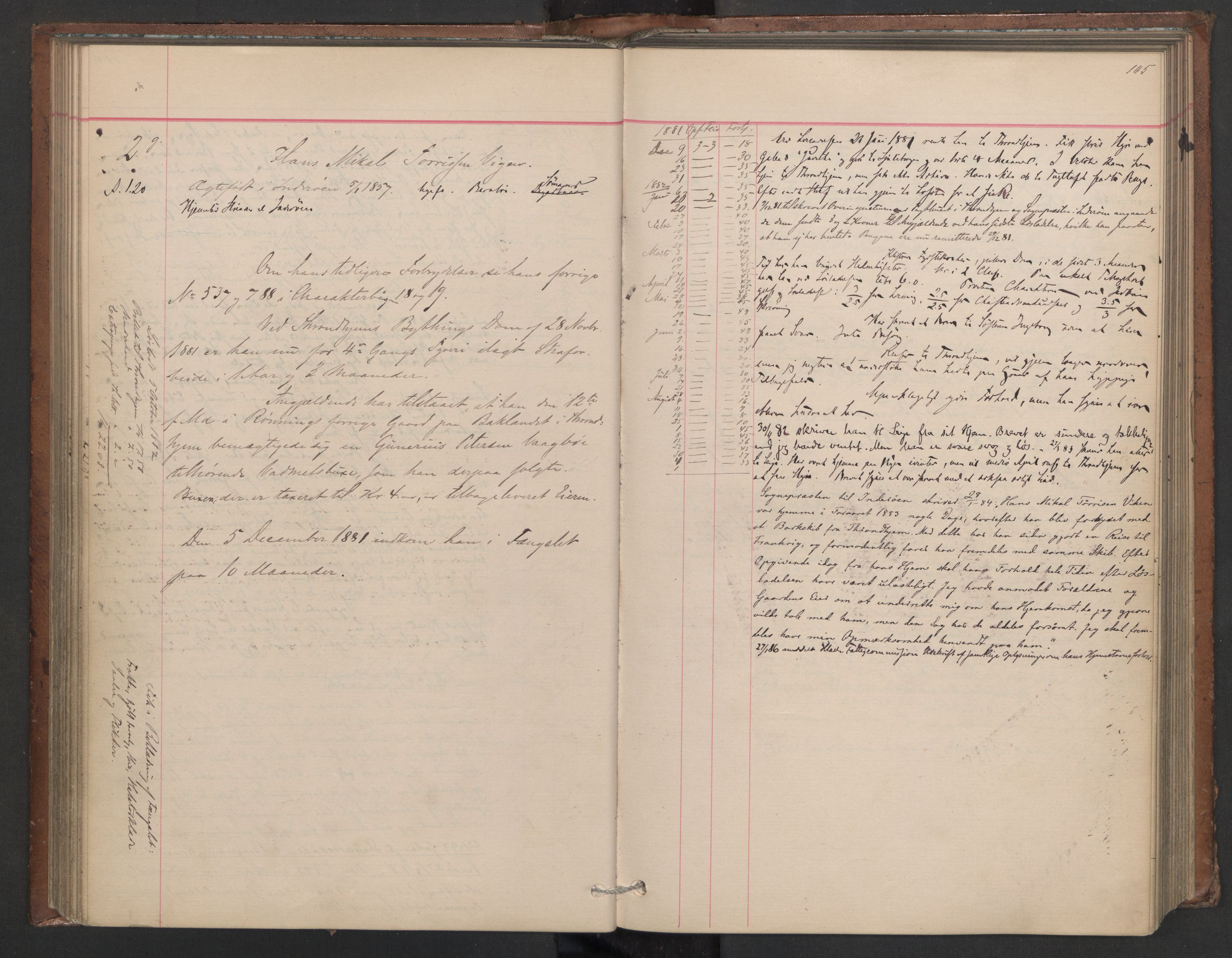 Botsfengslet, AV/RA-S-1539/D/Db/Dbb/L0020: 898f - 195g, 1881-1882, s. 105
