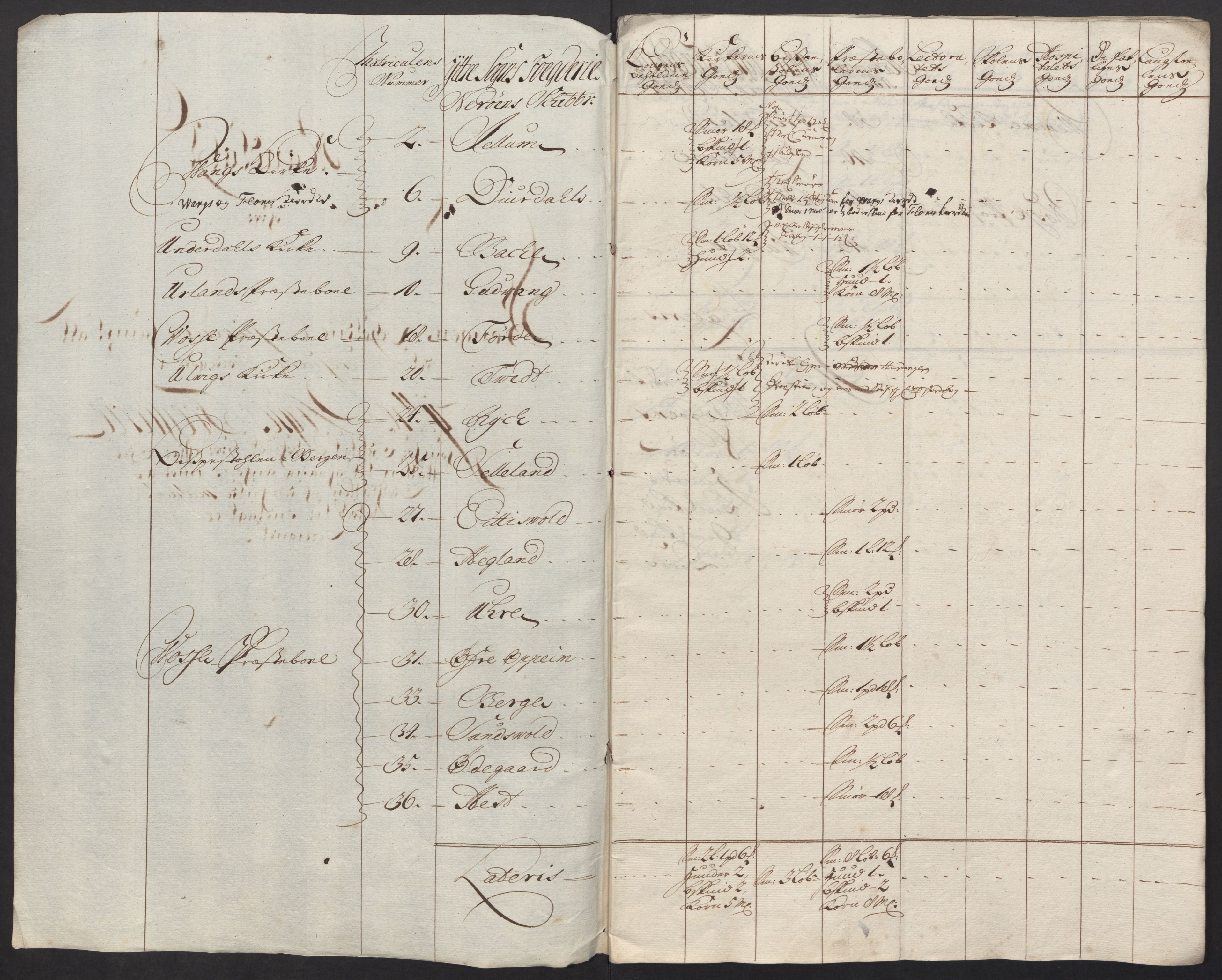 Rentekammeret inntil 1814, Reviderte regnskaper, Fogderegnskap, RA/EA-4092/R52/L3321: Fogderegnskap Sogn, 1717-1718, s. 753