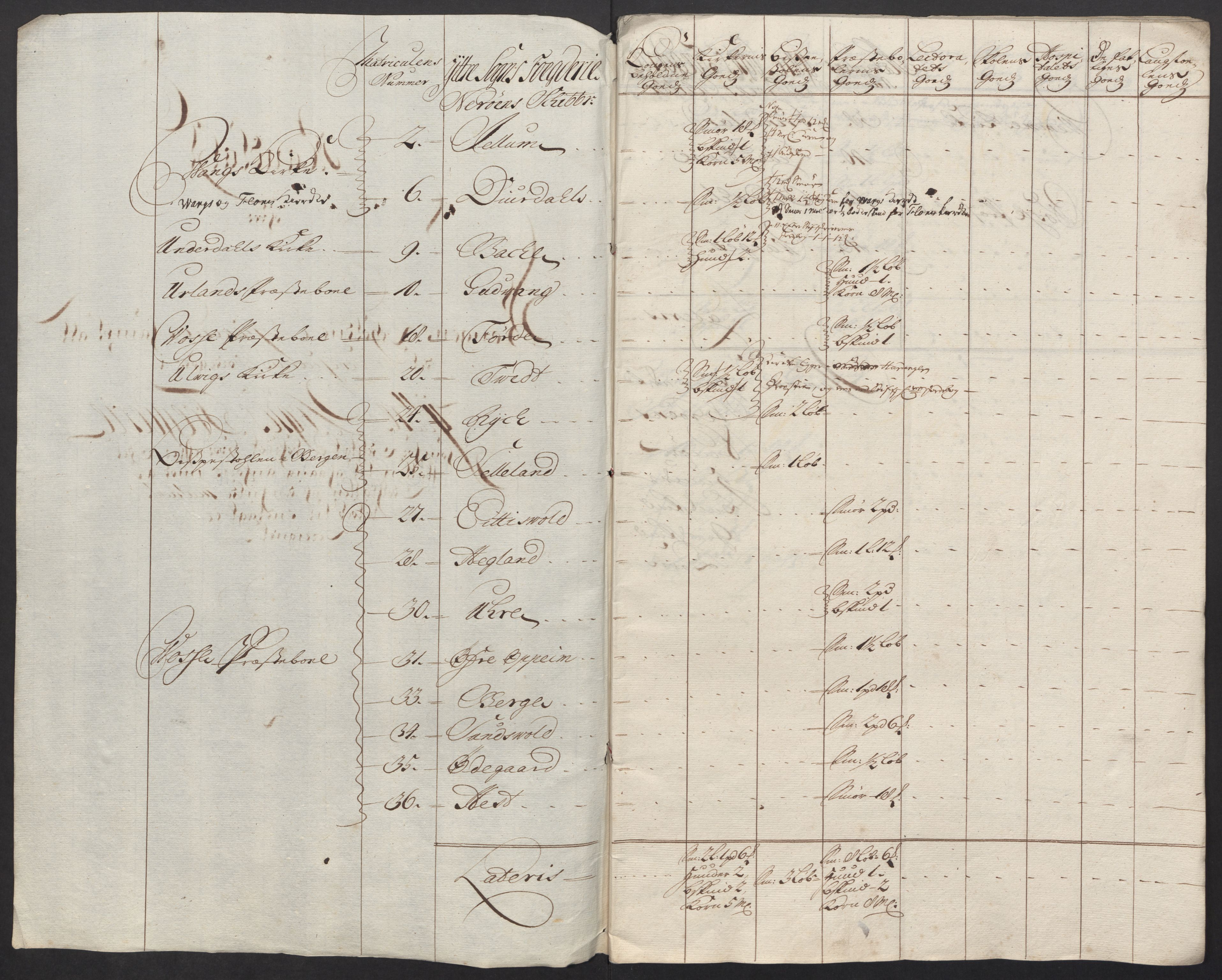 Rentekammeret inntil 1814, Reviderte regnskaper, Fogderegnskap, AV/RA-EA-4092/R52/L3321: Fogderegnskap Sogn, 1717-1718, s. 753