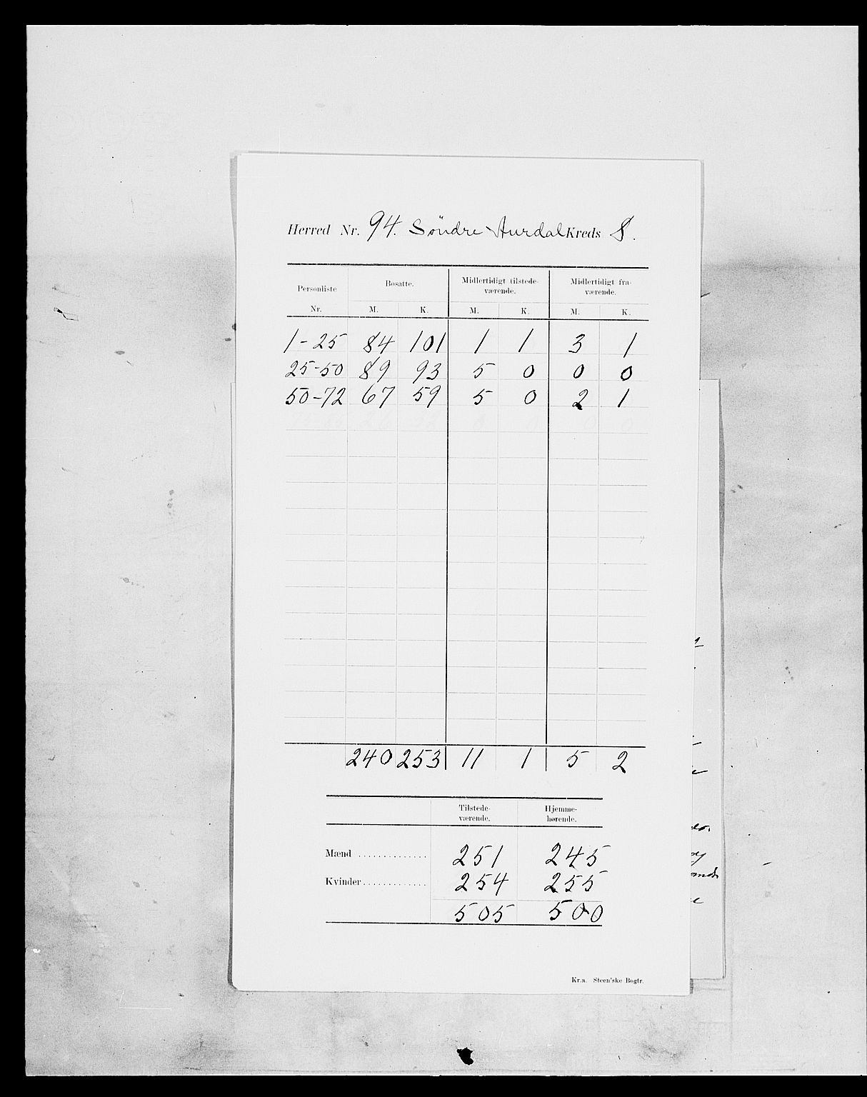 SAH, Folketelling 1900 for 0540 Sør-Aurdal herred, 1900, s. 12