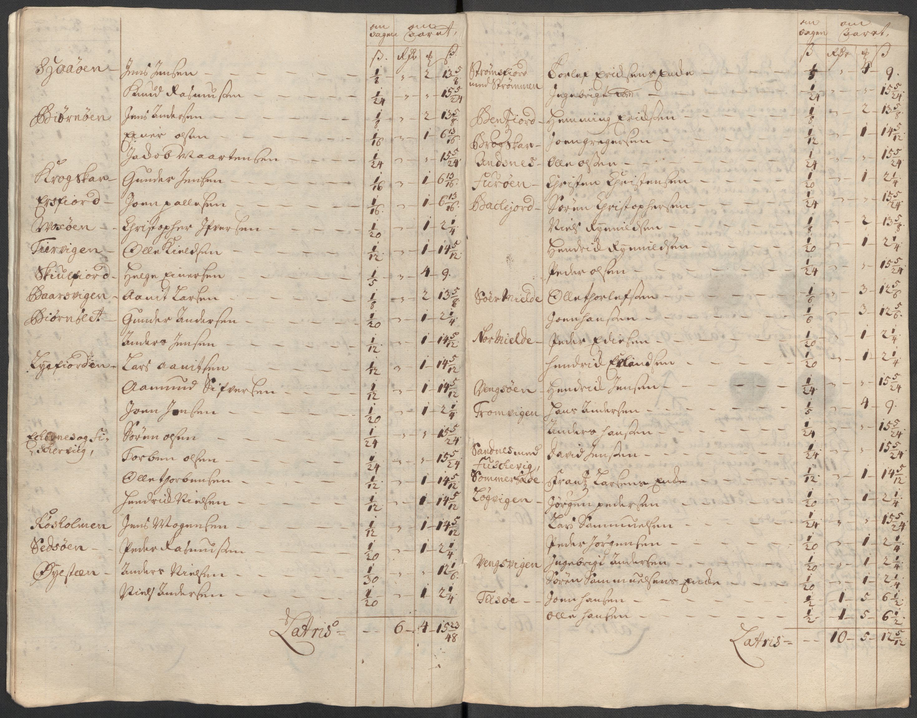 Rentekammeret inntil 1814, Reviderte regnskaper, Fogderegnskap, AV/RA-EA-4092/R68/L4760: Fogderegnskap Senja og Troms, 1714, s. 152