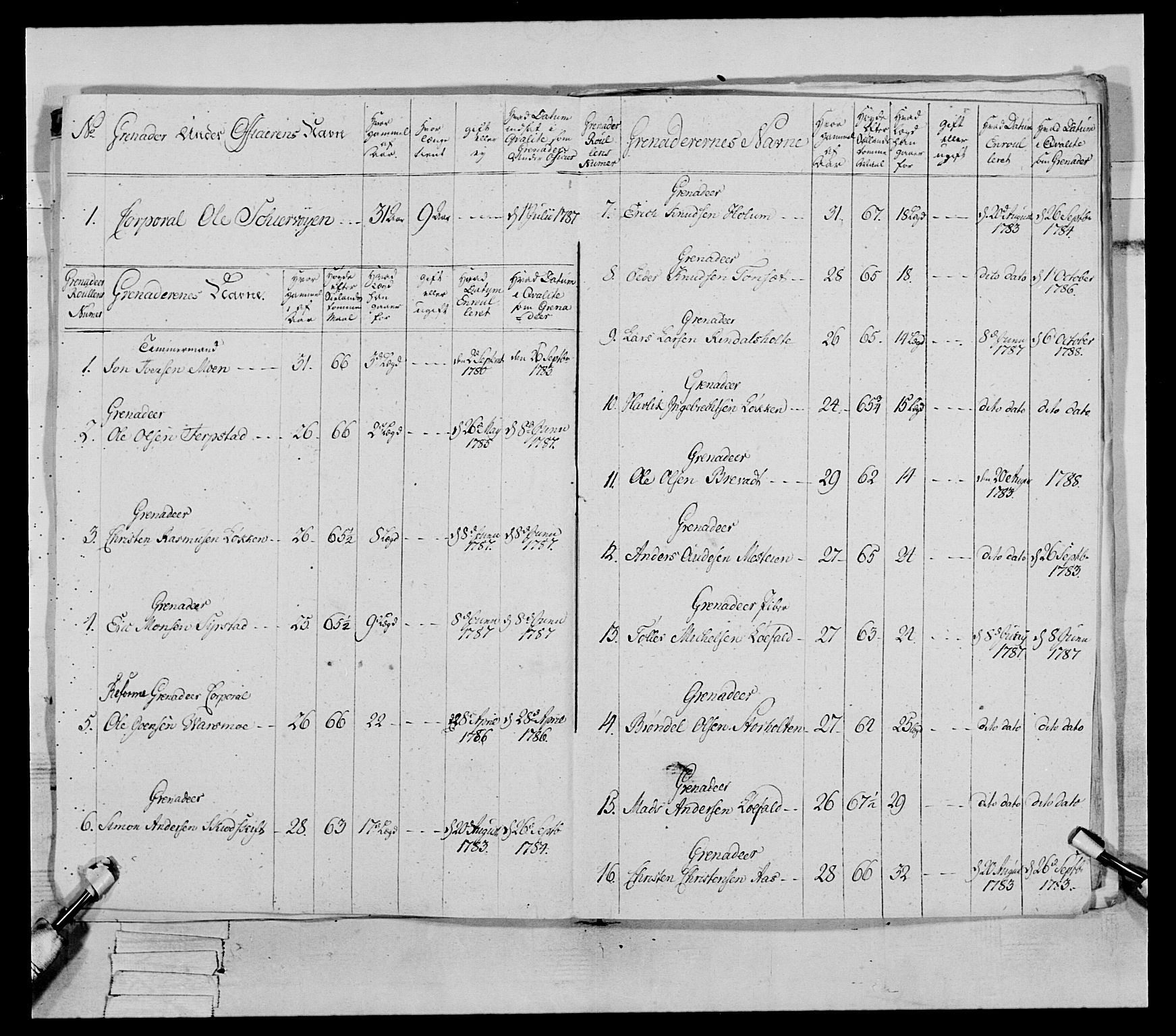 Generalitets- og kommissariatskollegiet, Det kongelige norske kommissariatskollegium, AV/RA-EA-5420/E/Eh/L0079: 2. Trondheimske nasjonale infanteriregiment, 1782-1789, s. 276