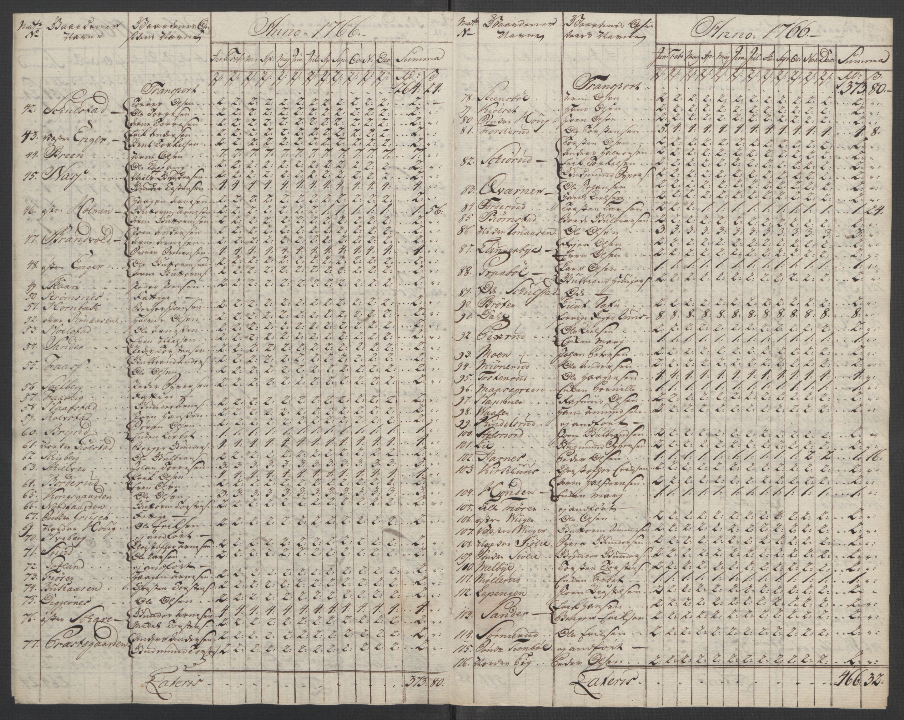 Rentekammeret inntil 1814, Reviderte regnskaper, Fogderegnskap, RA/EA-4092/R14/L0959: Ekstraskatten Solør og Odal, 1763-1770, s. 559