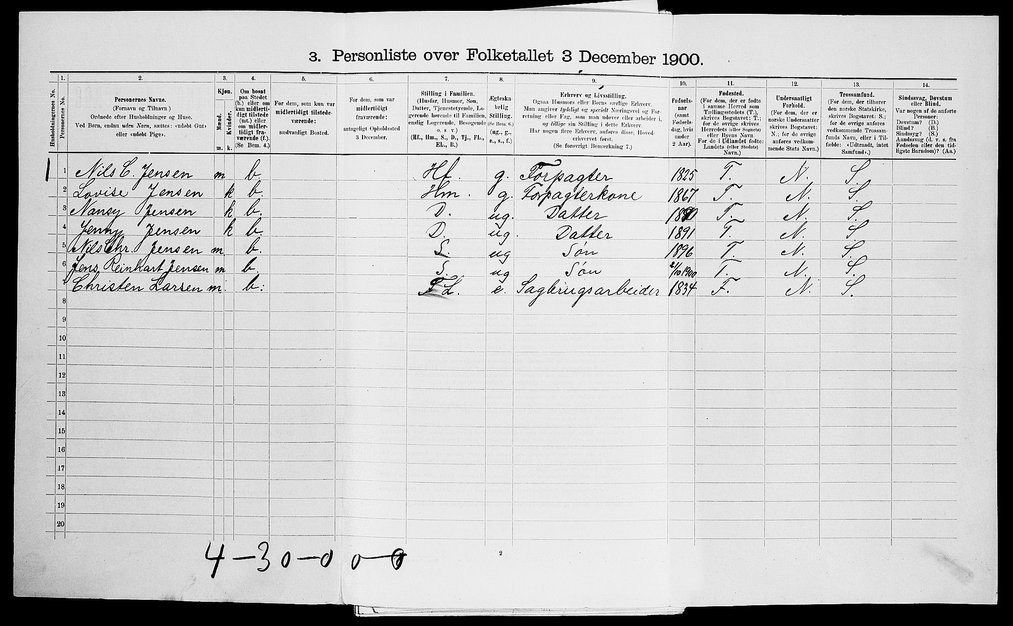 SAK, Folketelling 1900 for 0915 Dypvåg herred, 1900, s. 2000