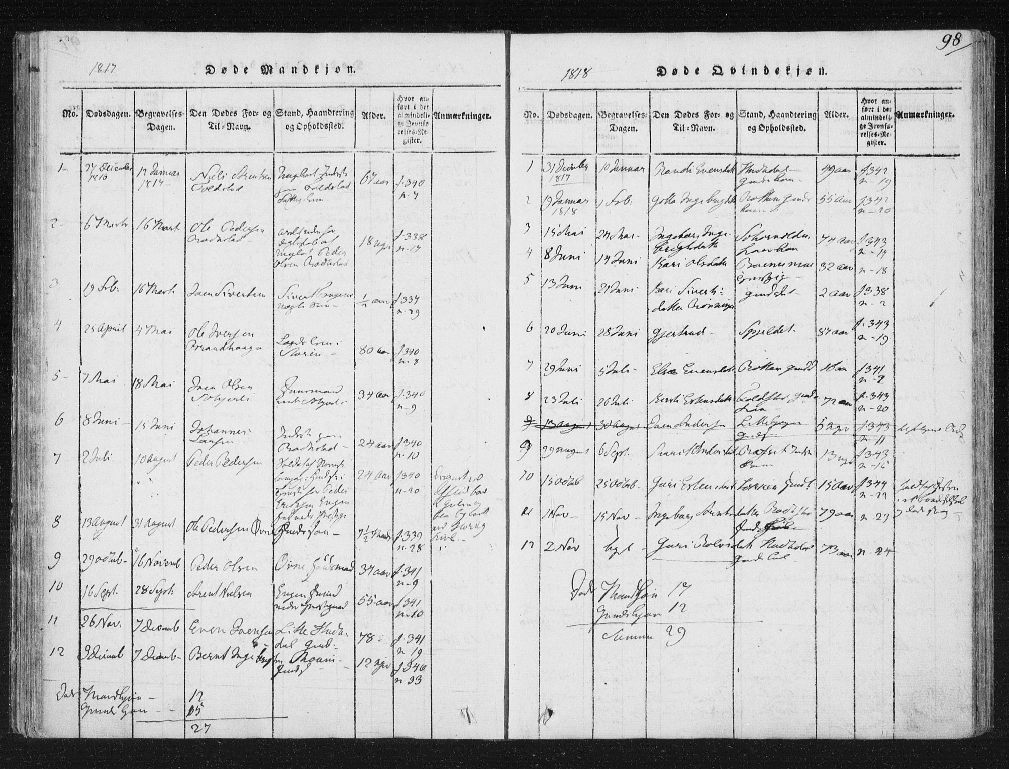 Ministerialprotokoller, klokkerbøker og fødselsregistre - Sør-Trøndelag, SAT/A-1456/687/L0996: Ministerialbok nr. 687A04, 1816-1842, s. 98