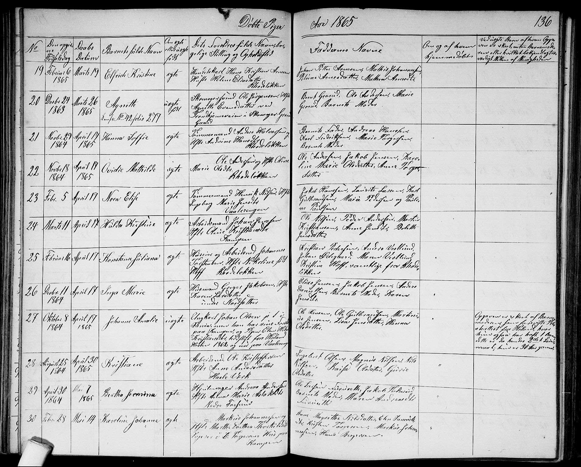 Østre Aker prestekontor Kirkebøker, AV/SAO-A-10840/G/Ga/L0002: Klokkerbok nr. I 2, 1861-1867, s. 136