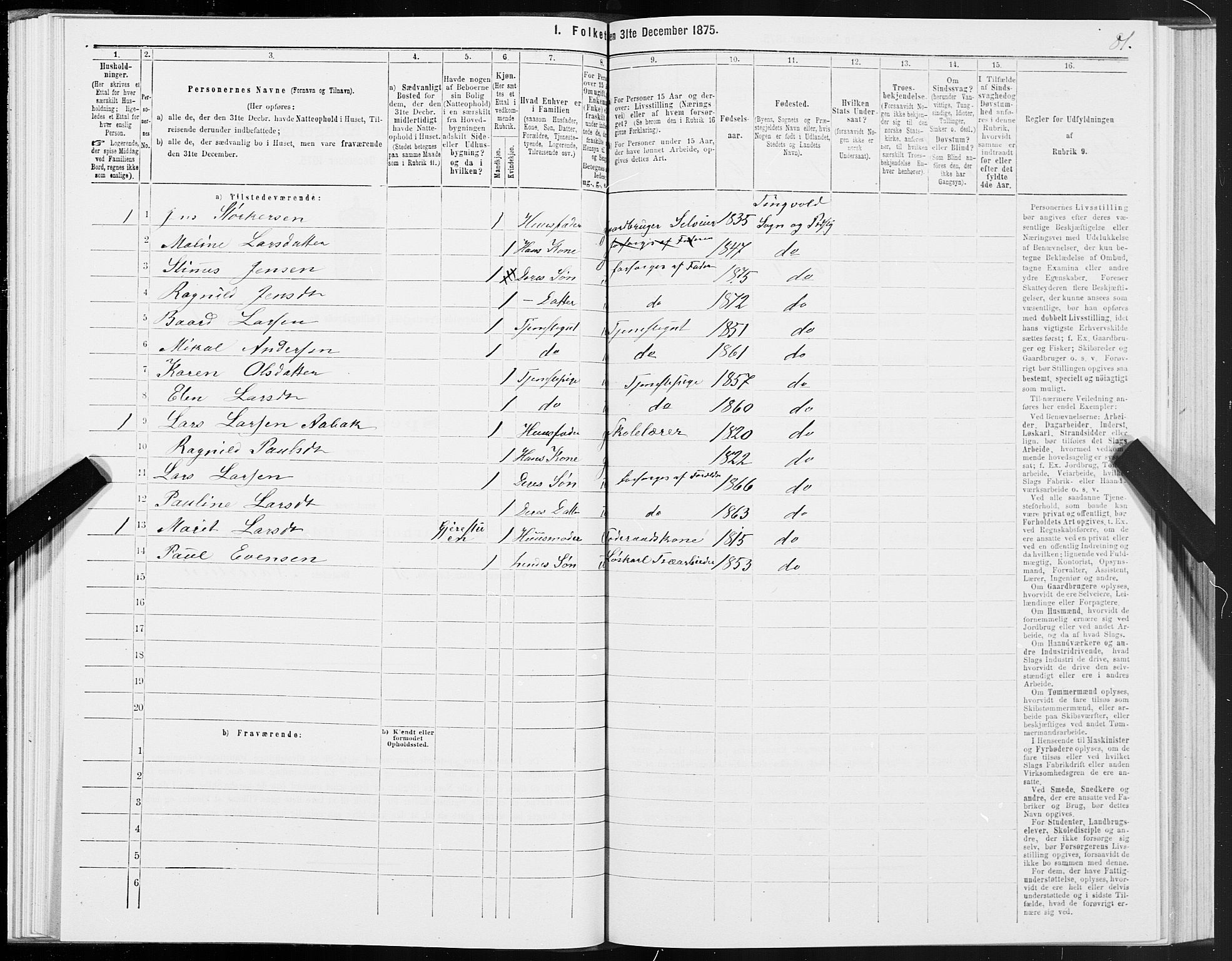 SAT, Folketelling 1875 for 1560P Tingvoll prestegjeld, 1875, s. 1081