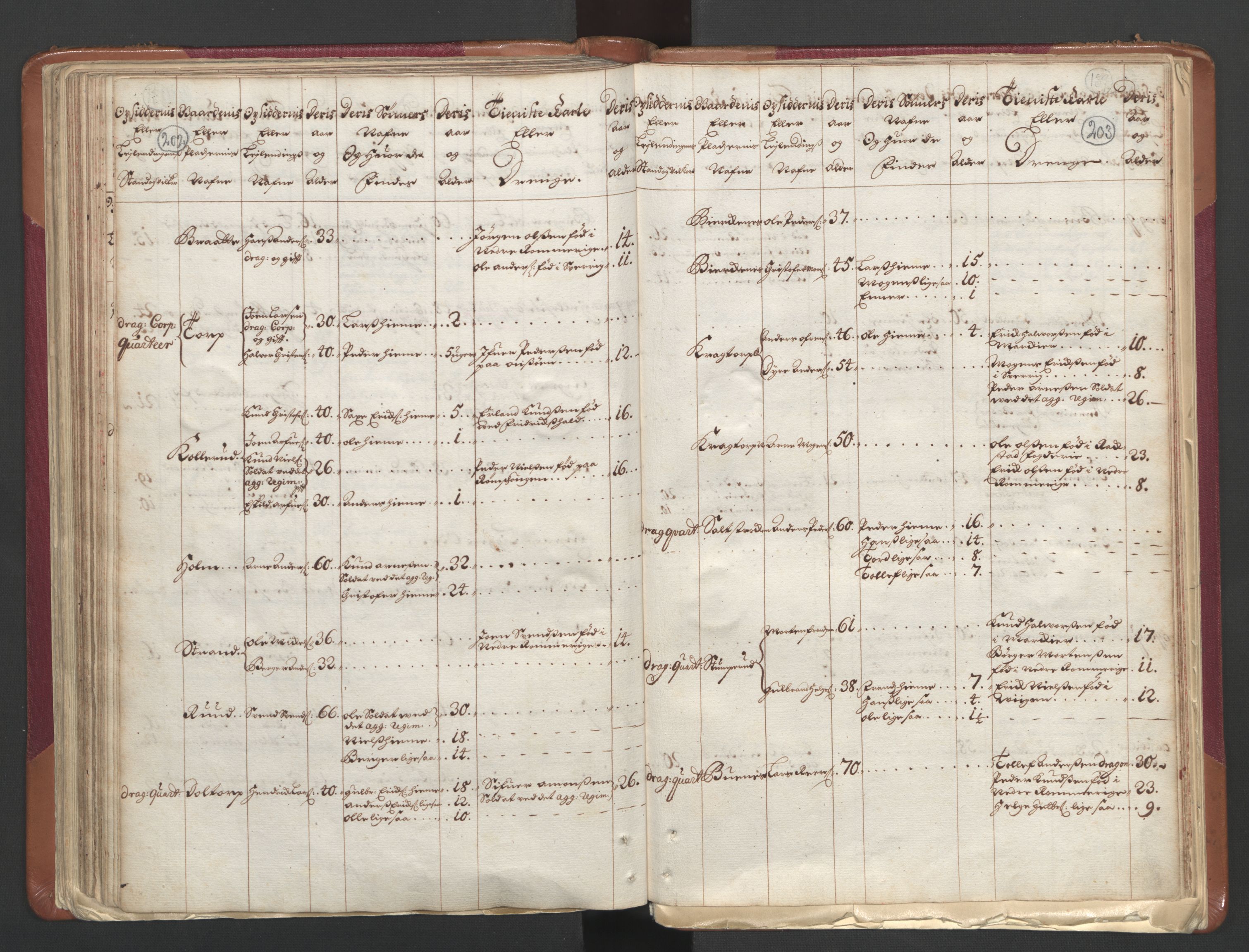 RA, Manntallet 1701, nr. 1: Moss, Onsøy, Tune og Veme fogderi og Nedre Romerike fogderi, 1701, s. 202-203