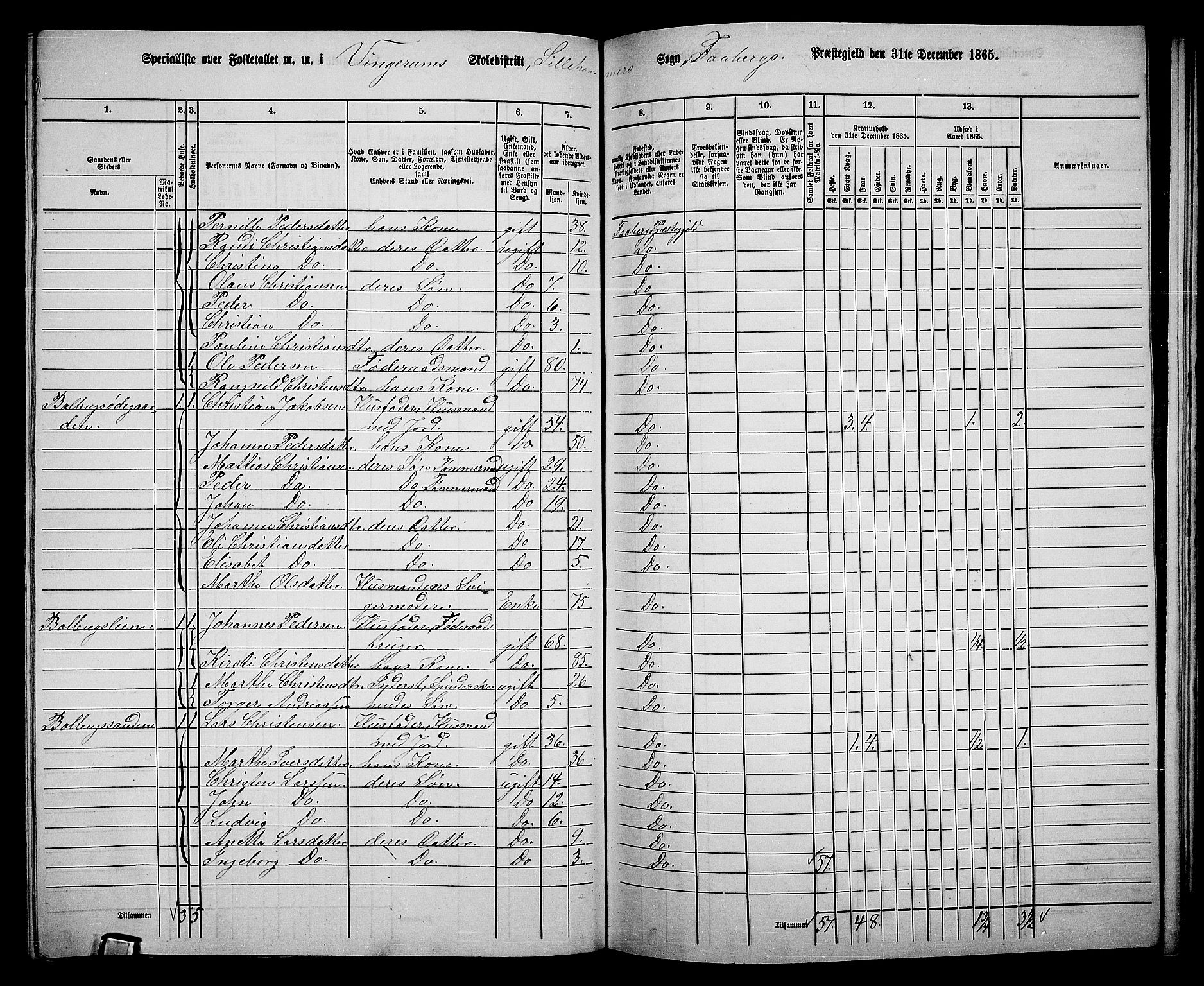 RA, Folketelling 1865 for 0524L Fåberg prestegjeld, Fåberg sokn og Lillehammer landsokn, 1865, s. 188