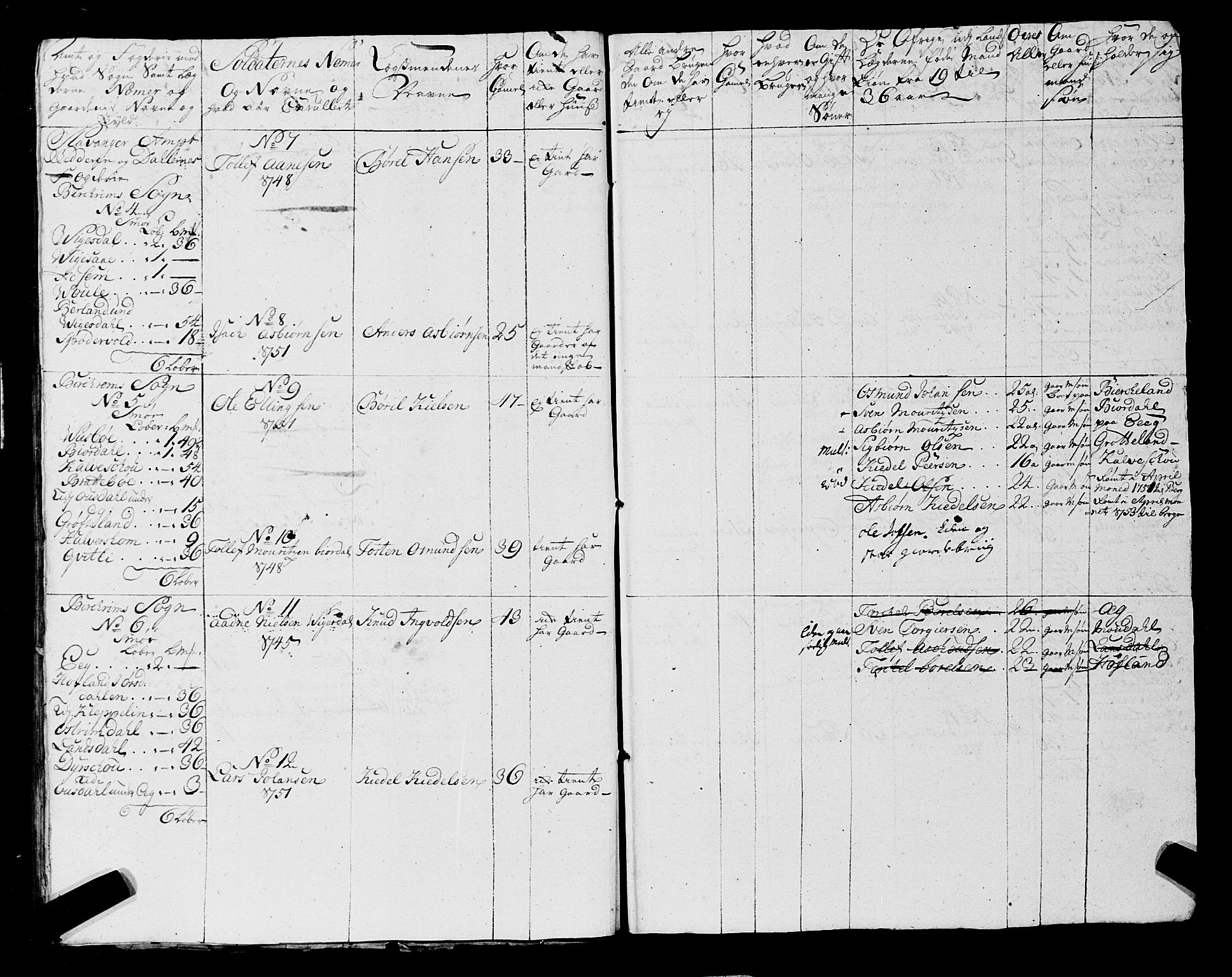 Fylkesmannen i Rogaland, SAST/A-101928/99/3/325/325CA, 1655-1832, s. 4502