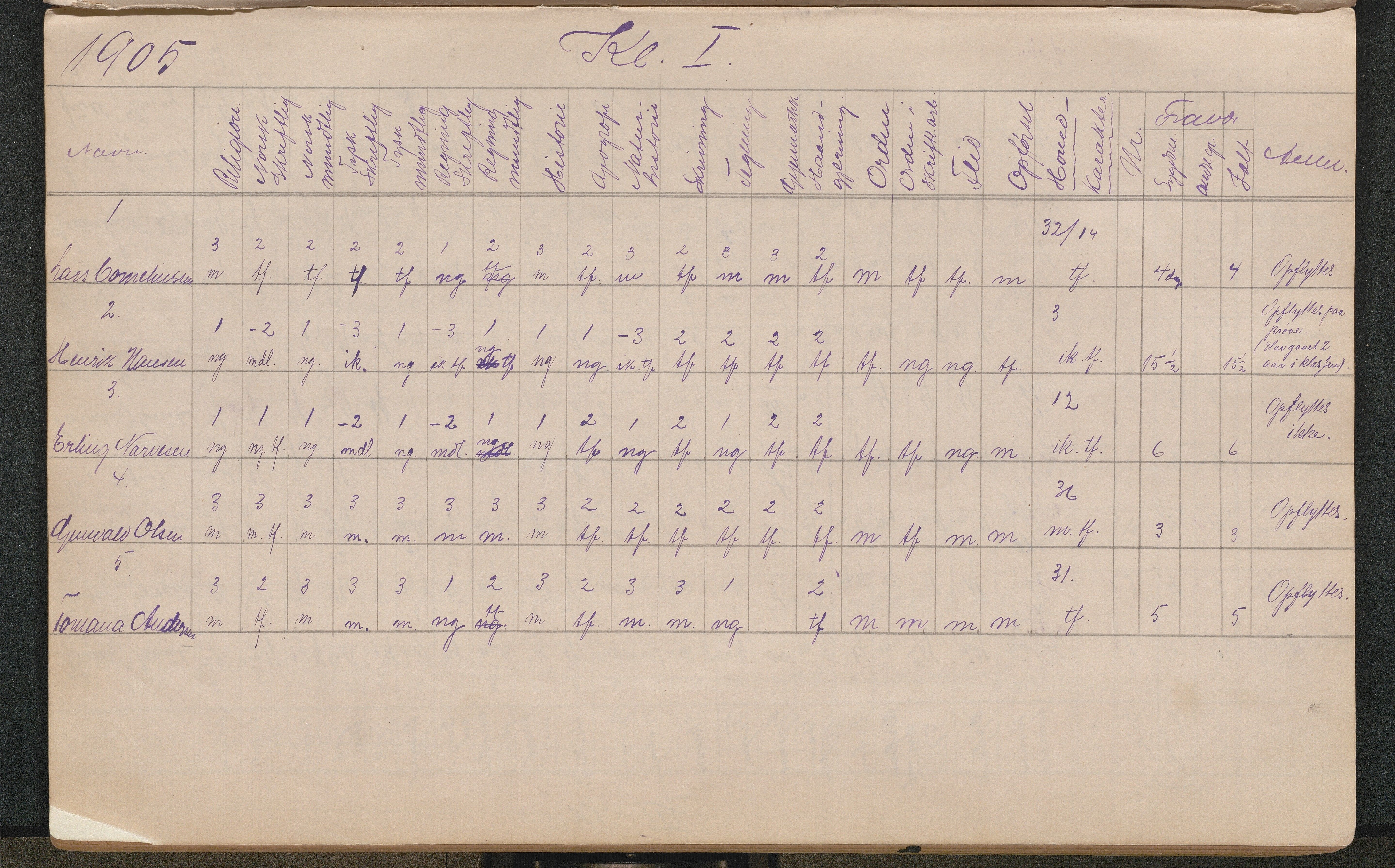 Lillesand kommune, AAMA/KA0926-PK/2/03/L0022: Lillesand Communale Middelskole - Protokoll. Eksamensprotokoll. Opptaksprøver. Årsprøven, 1888-1923