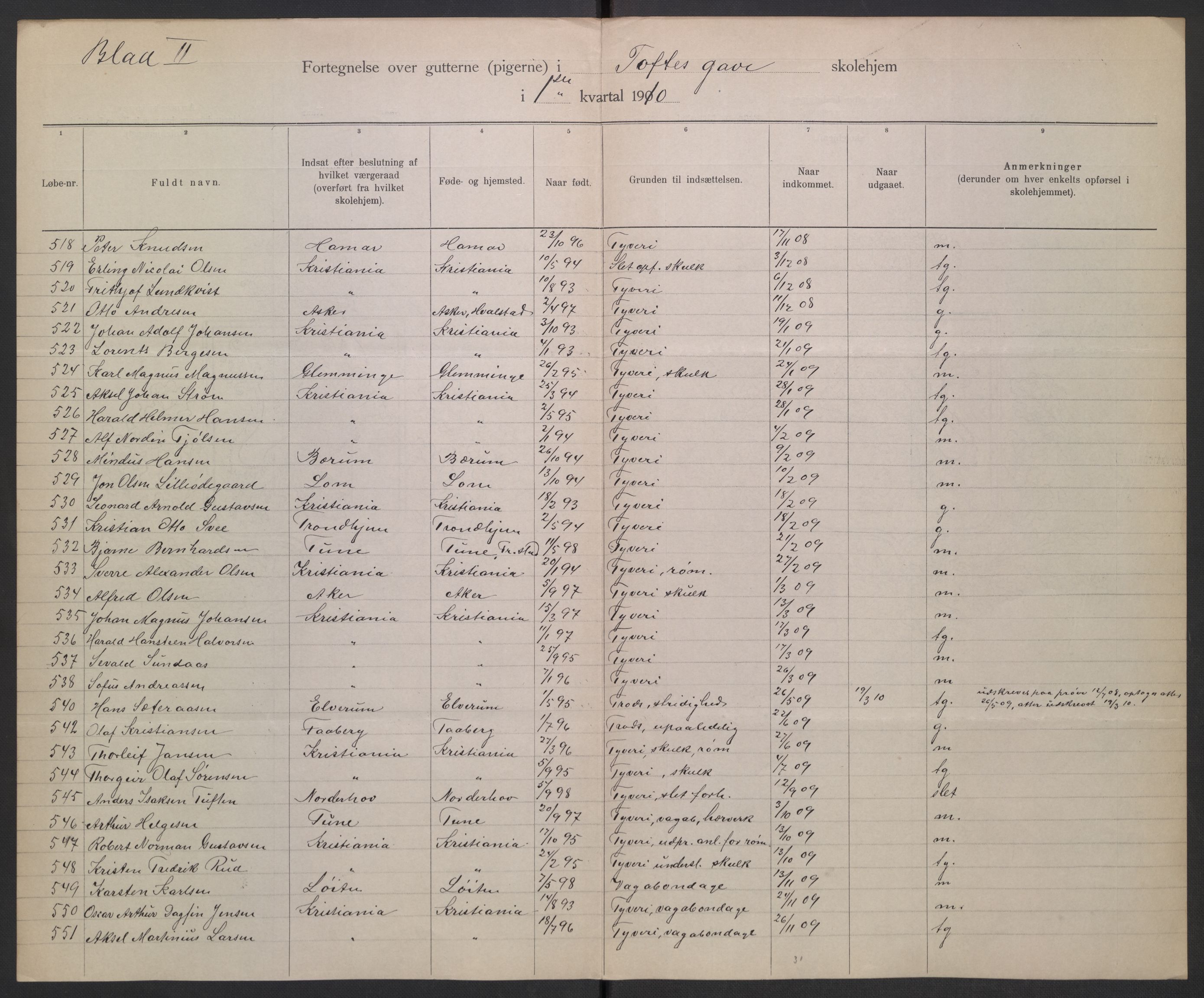 Kirke- og undervisningsdepartementet, 1. skolekontor D, RA/S-1021/F/Fg/Fga/L0084/0003: -- / Elevfortegnelser, skolehjem for gutter. Toftes gave skolehjem., 1902-1913, s. 260