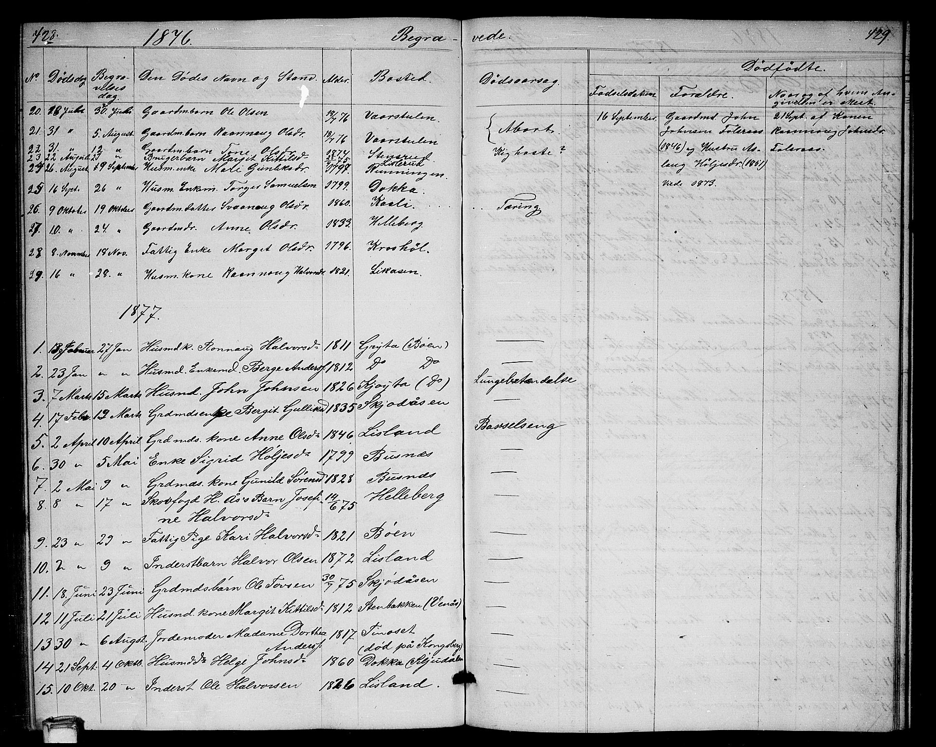 Gransherad kirkebøker, AV/SAKO-A-267/G/Ga/L0002: Klokkerbok nr. I 2, 1854-1886, s. 428-429