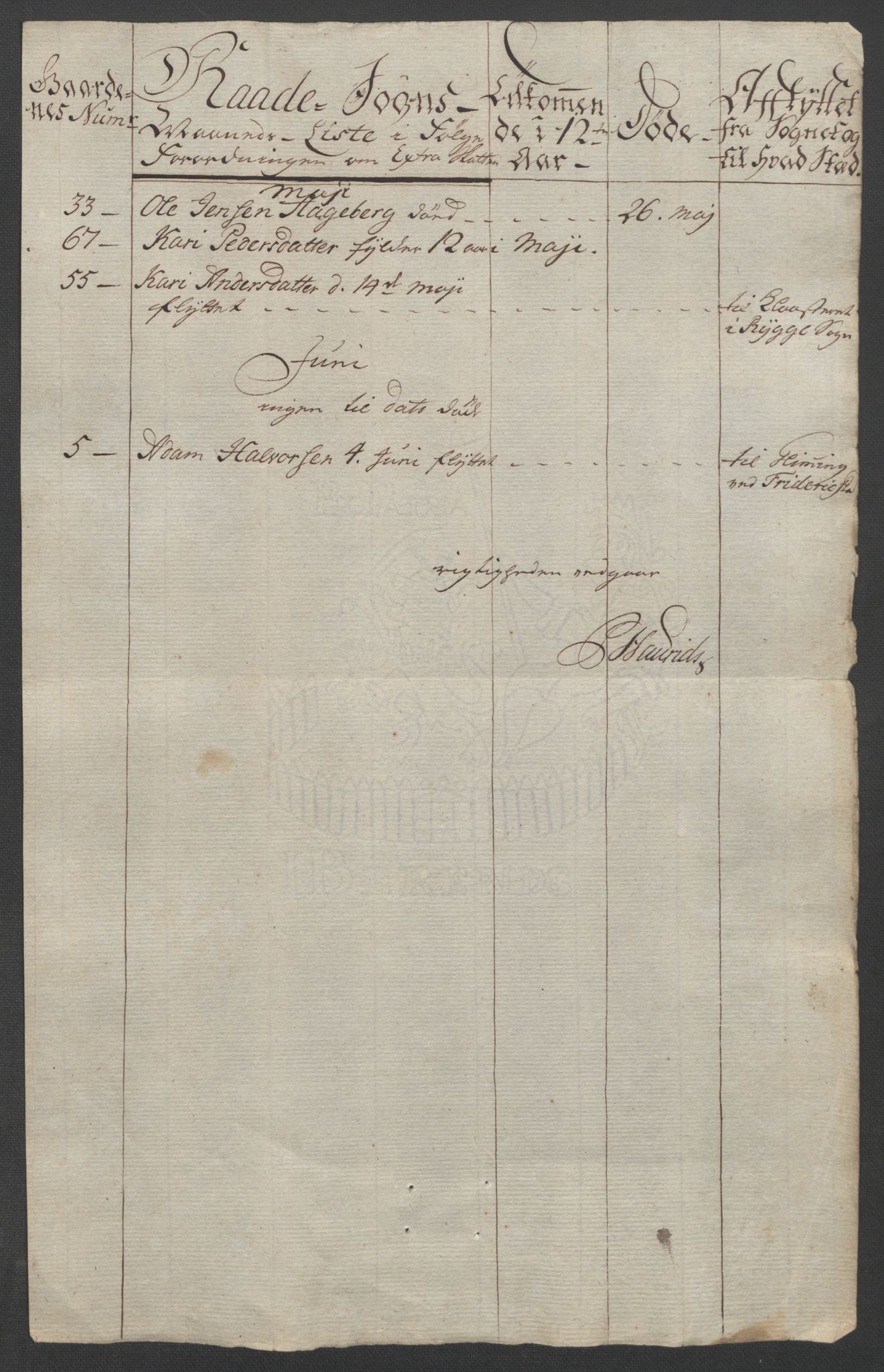 Rentekammeret inntil 1814, Reviderte regnskaper, Fogderegnskap, AV/RA-EA-4092/R04/L0261: Ekstraskatten Moss, Onsøy, Tune, Veme og Åbygge, 1763, s. 184