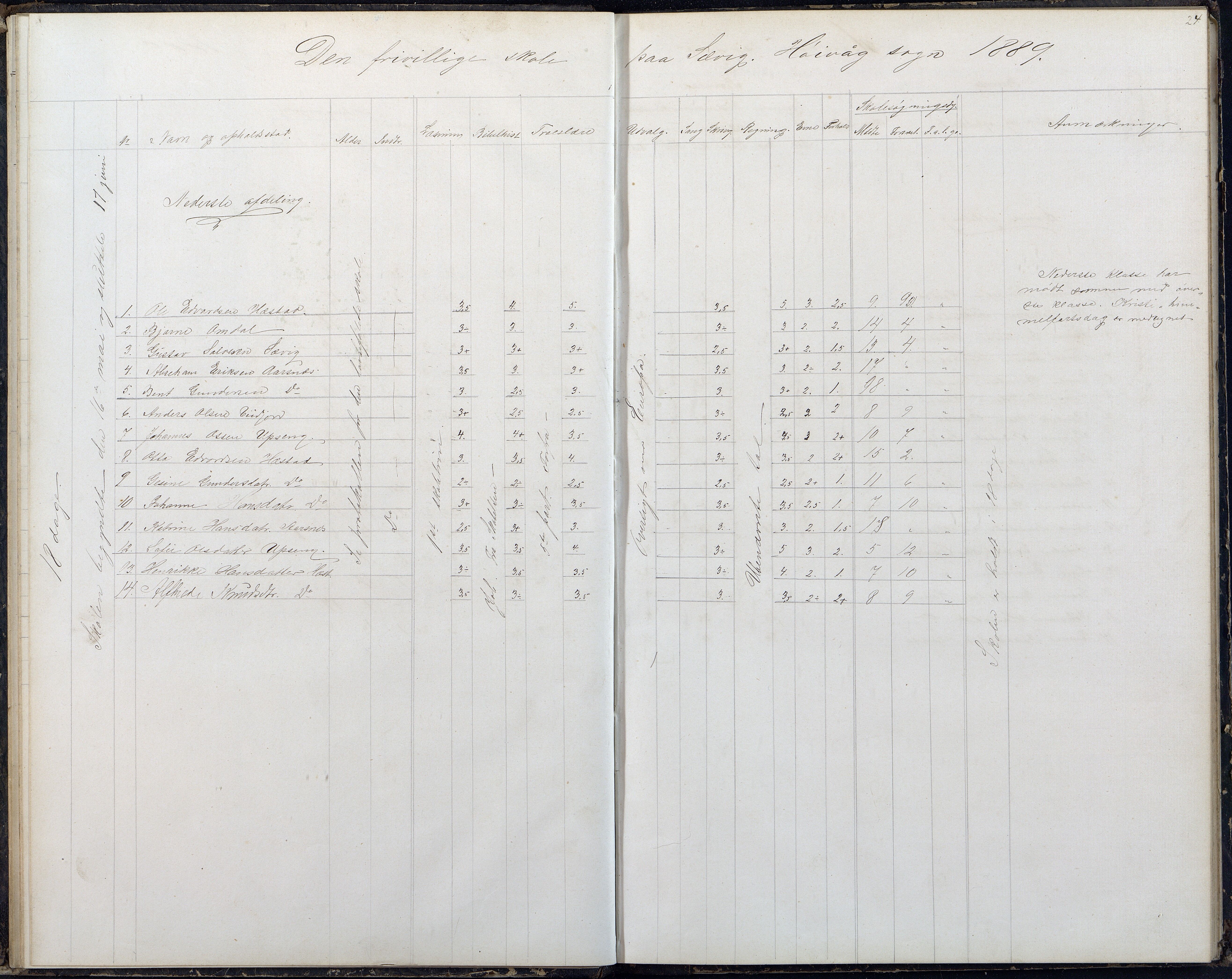 Høvåg kommune, AAKS/KA0927-PK/2/2/L0054: Kvåse, Sevik, Hæstad og Ytre Årsnes - Karakterprotokoll (Sevik), 1871-1891, s. 24