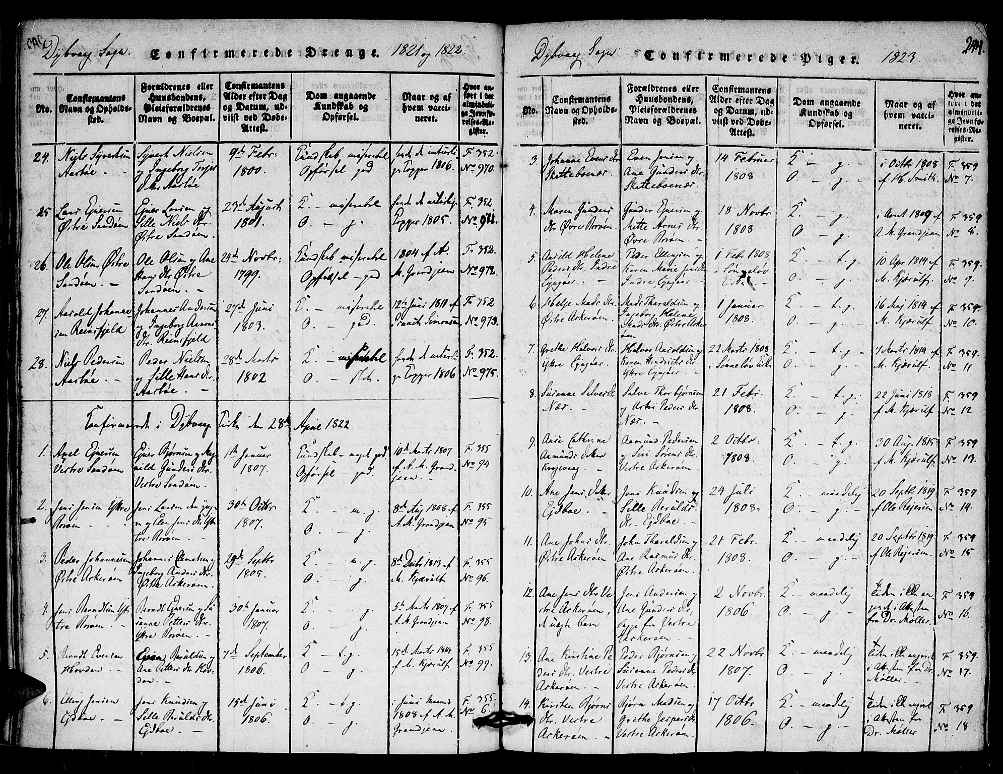 Dypvåg sokneprestkontor, AV/SAK-1111-0007/F/Fa/Faa/L0003: Ministerialbok nr. A 3 /1, 1817-1824, s. 244