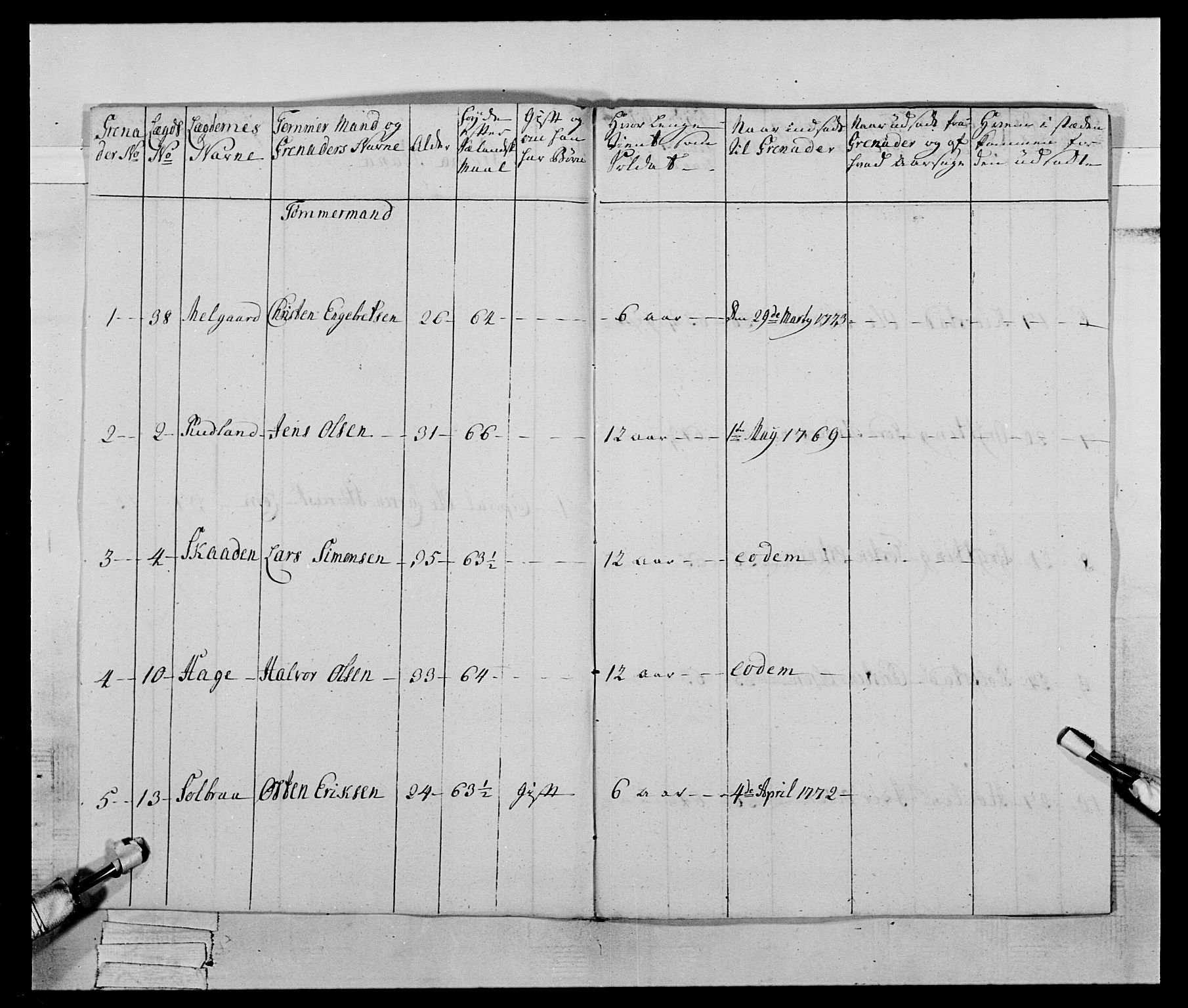 Generalitets- og kommissariatskollegiet, Det kongelige norske kommissariatskollegium, AV/RA-EA-5420/E/Eh/L0059: 1. Opplandske nasjonale infanteriregiment, 1775-1783, s. 215