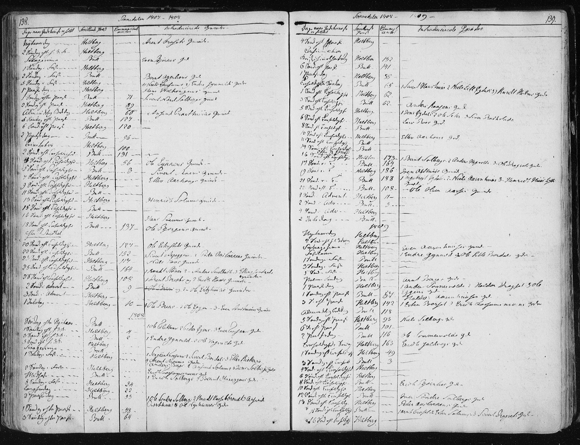 Ministerialprotokoller, klokkerbøker og fødselsregistre - Sør-Trøndelag, AV/SAT-A-1456/687/L0994: Ministerialbok nr. 687A03 /3, 1788-1815, s. 138-139